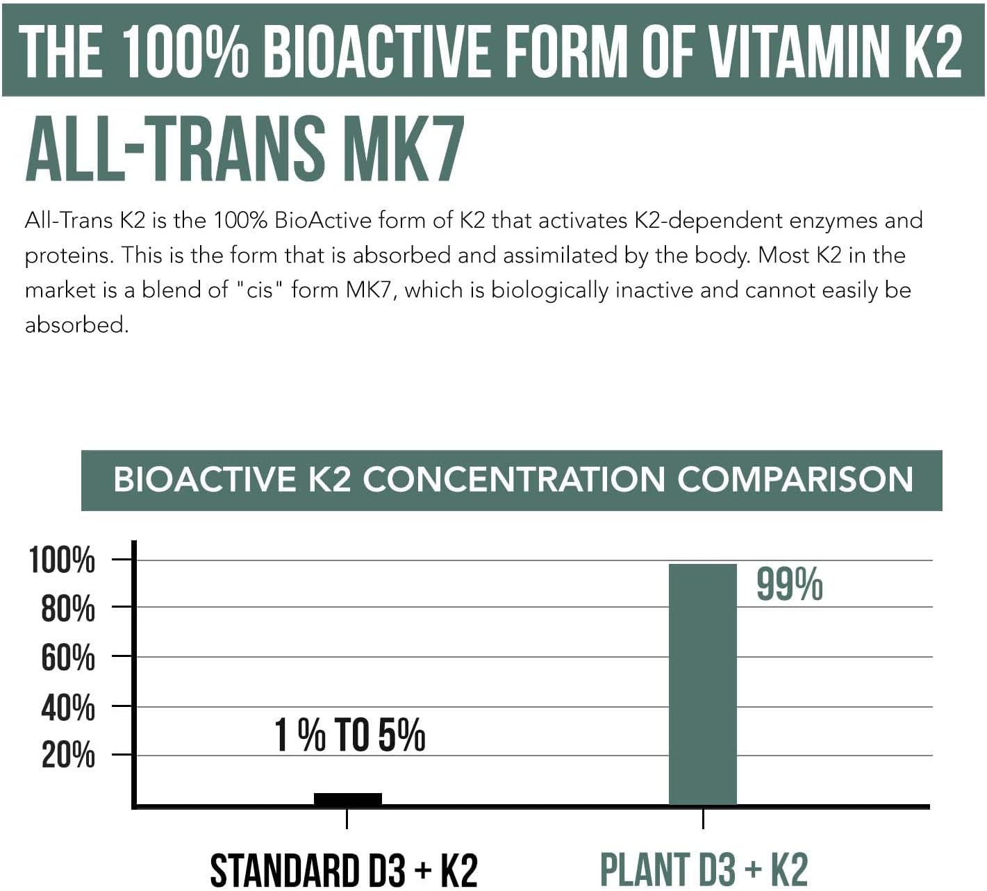 Organic Plant-Based Vitamin D3 + K2 Capsules for Enhanced Digestion - Vegan & Raw Formula with Prebiotic & Superfood Complex - 60 Count