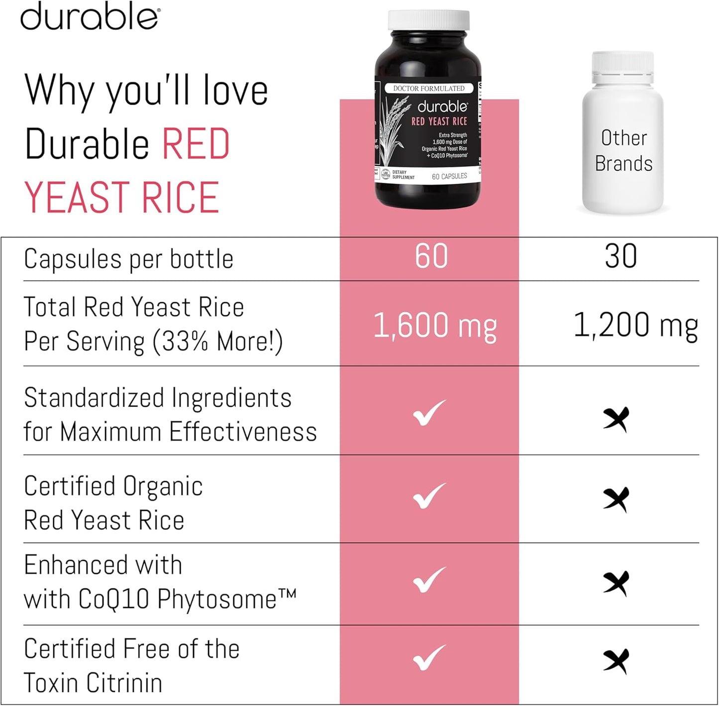 Organic Red Yeast Rice with CoQ10 for Heart Health - 4800mg Total, Cholesterol Management, Healthy Blood Flow - 180 Count