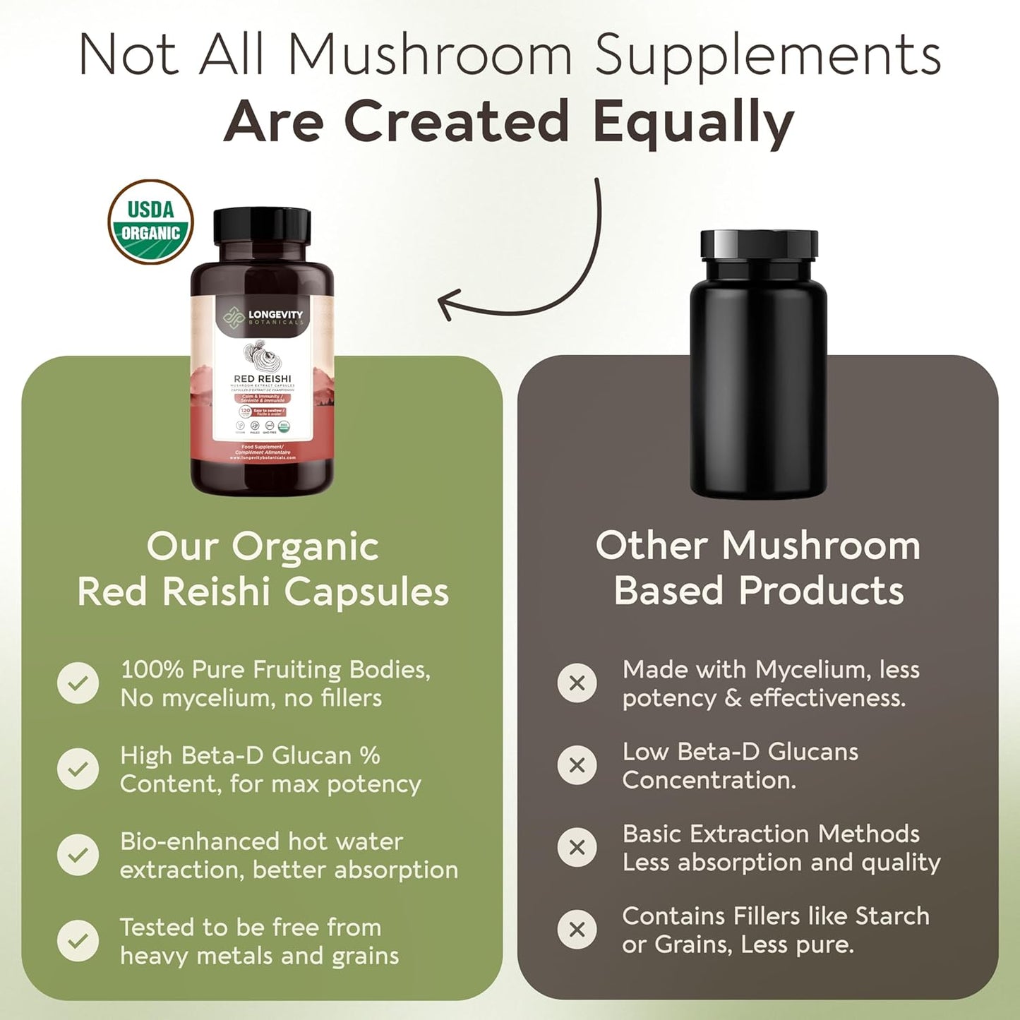 Organic Reishi Mushroom Capsules - Immune Support, Relaxation, Sleep Aid - 100% Fruiting Body - 120 Capsules