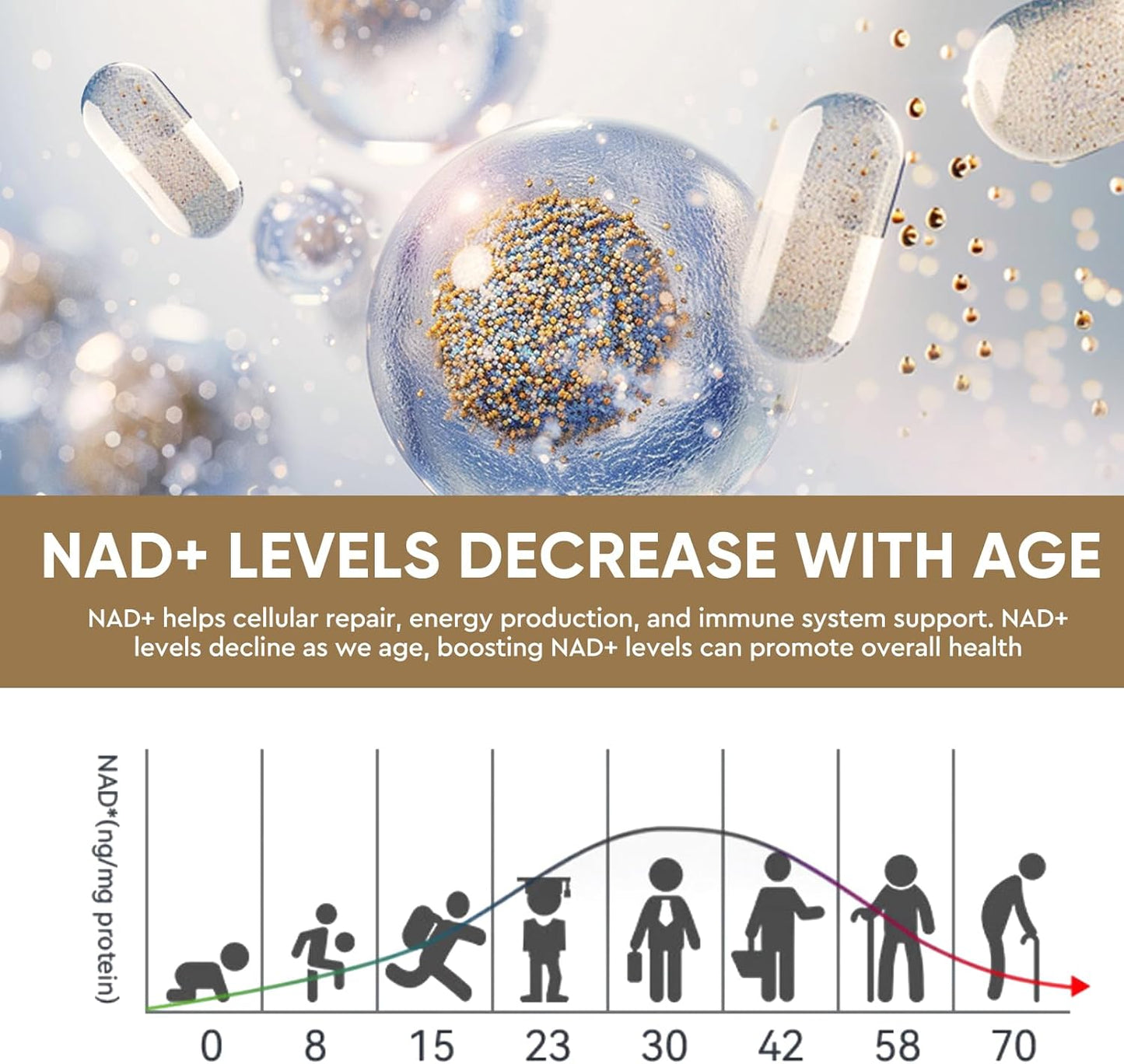 Organic RGD NAD Resveratrol Supplement - 120 Capsules of 1000mg Nicotinamide Riboside for Anti Aging, Energy, and DNA Repair