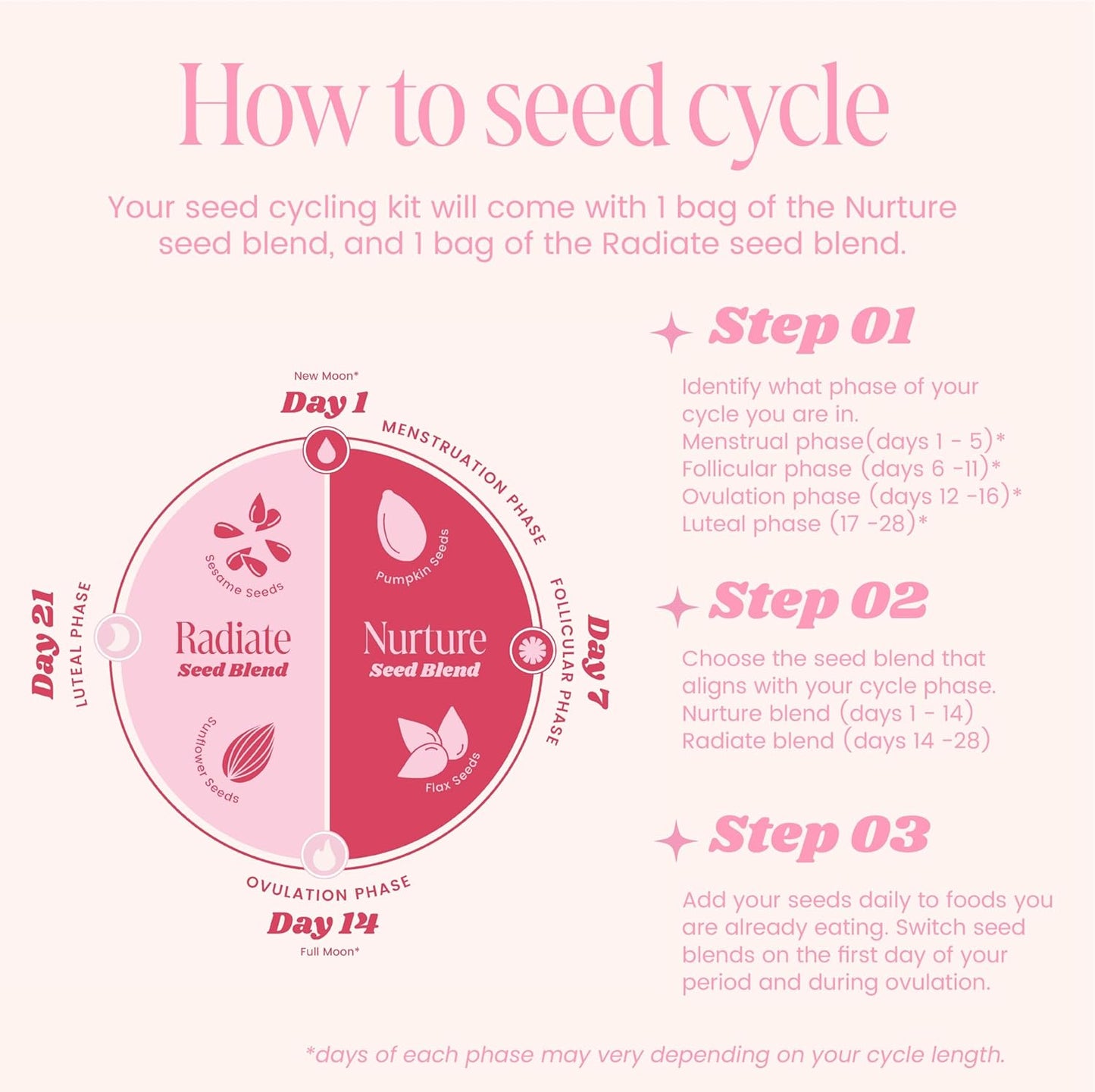Organic Seed Cycling Kit for PMS Relief | Soothe Cramps, Hormonal Acne, Mood Swings | 100% Plant Based | Monthly Supply for Natural Support