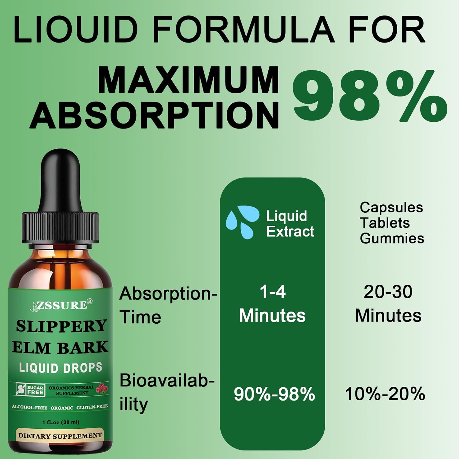Organic Slippery Elm Bark Liquid Drops - 2 Pack, 1000mg - Digestive Gut Health Support, Herbal Supplement - Vegan, Non-GMO, Gluten Free, Alcohol Free