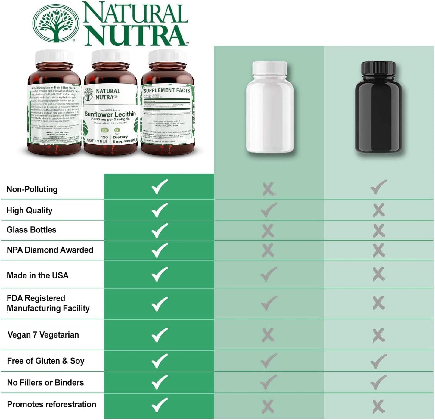 Organic Sunflower Lecithin 2000mg Softgels - Non-GMO, Soy & Gluten Free Supplement for Liver & Brain Health - Memory & Focus Support - 120 Count