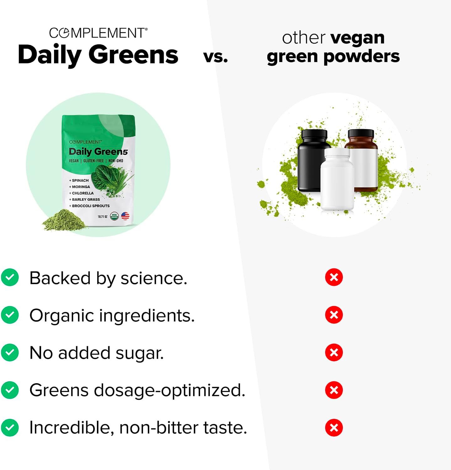 Organic Super Greens Powder with Chlorella, Barley Grass, and Broccoli Sprouts - Immune and Brain Support, Metal Detox - 30 Servings