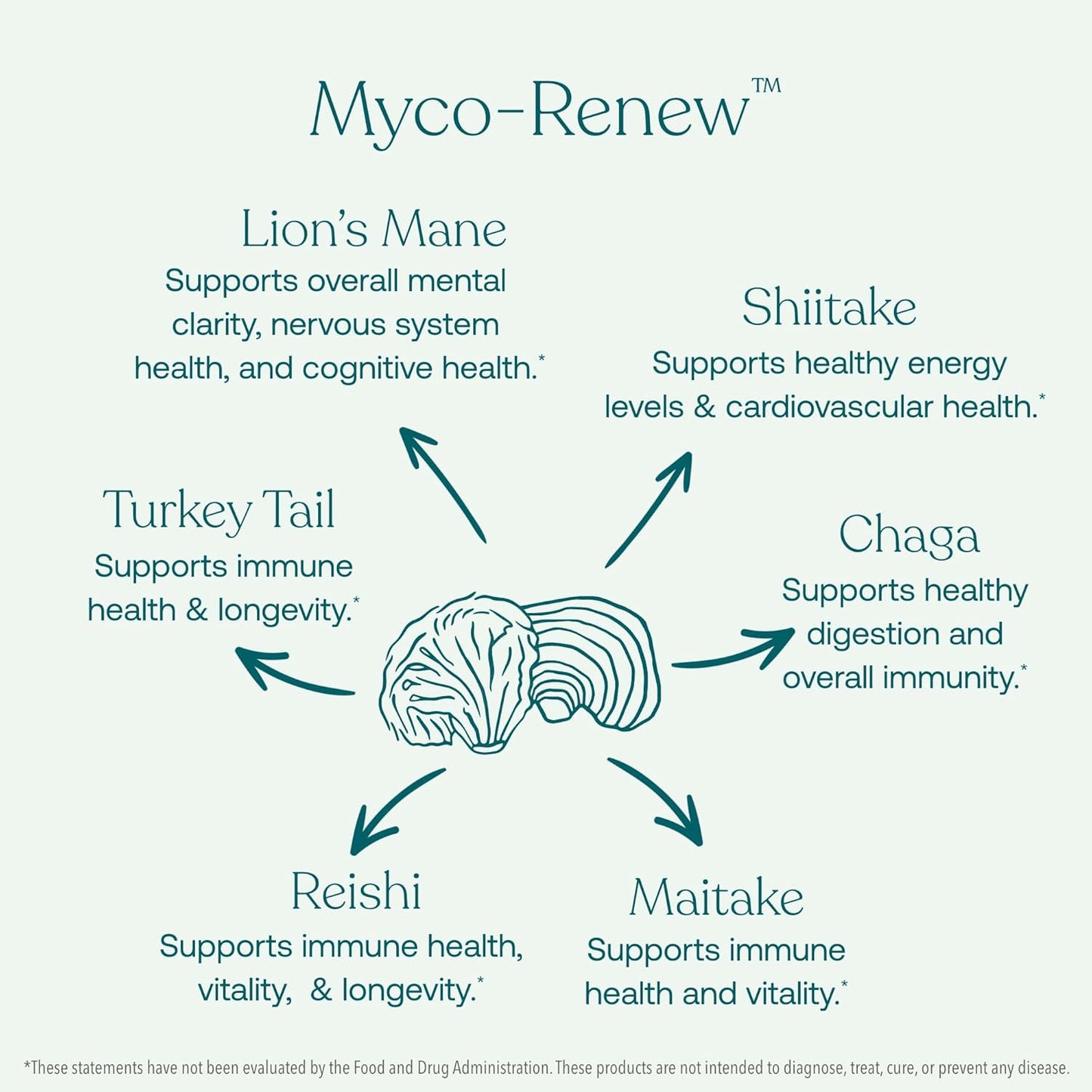 Organic True Grace Mushroom Myco-Renew Blend for Daily Immune Support - 60 Capsules