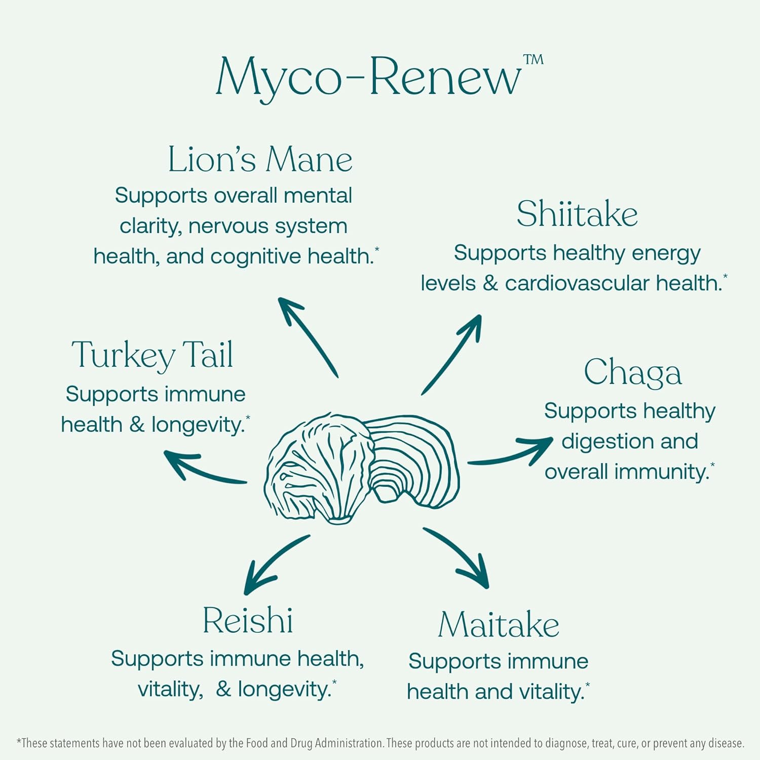 Organic True Grace Mushroom Myco-Renew Blend for Daily Immune Support - 60 Capsules