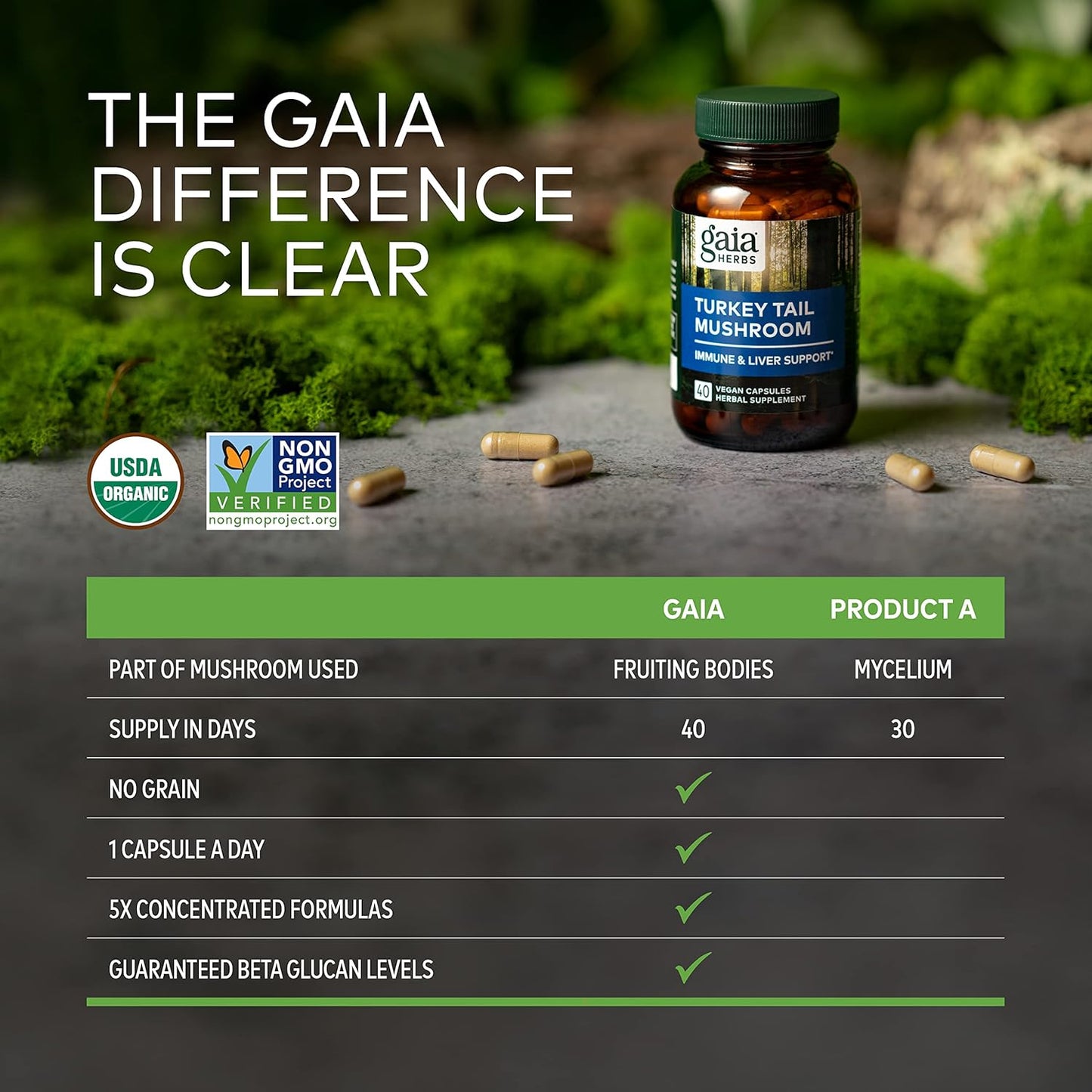 Organic Turkey Tail Mushroom Immune Support Supplement for Liver Health - 40 Vegan Capsules