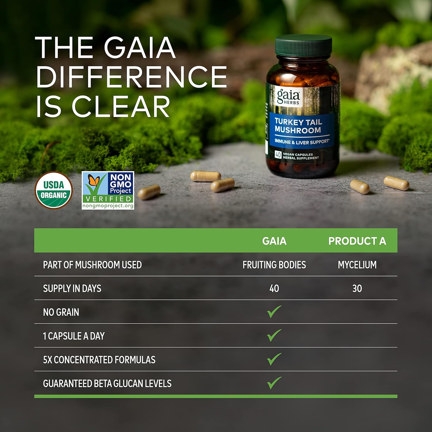 Organic Turkey Tail Mushroom Immune Support Supplement for Liver Health - 40 Vegan Capsules