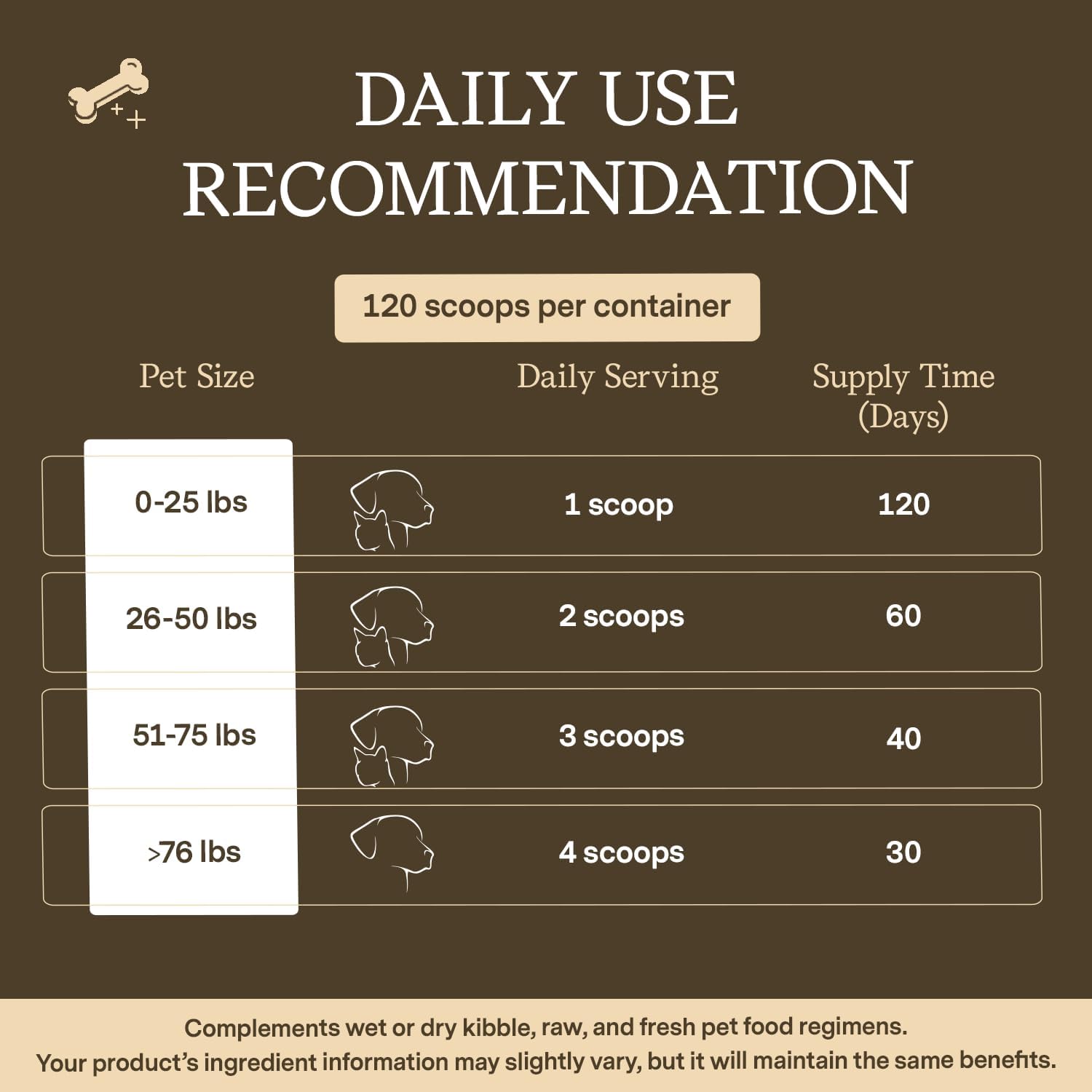 Organic Turkey Tail Mushroom Supplement for Dogs & Cats - Vet Formulated for Cognitive & Immune Health - Includes Lion’s Mane & Shiitake Mushrooms - 120 Servings