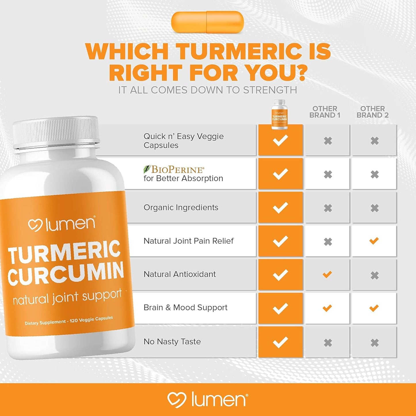 Organic Turmeric Curcumin Capsules with BioPerine for Maximum Absorption - 95% Curcuminoids & Black Pepper Extract - Gluten Free - 120 Count