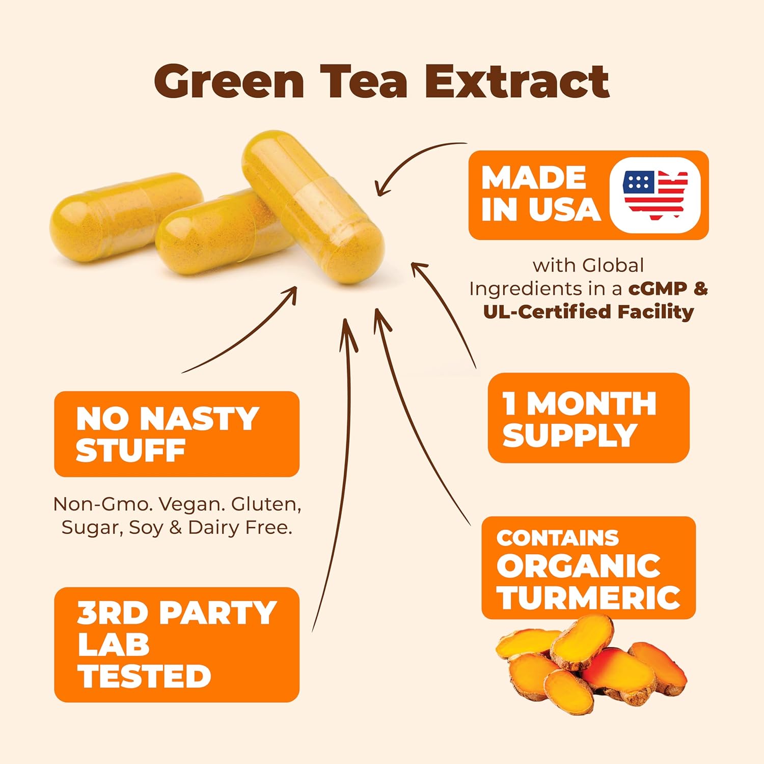 Organic Turmeric & Green Tea Capsules with Black Pepper & Vitamin C - Joint Health, Antioxidant Support & Metabolism - 60 Capsules