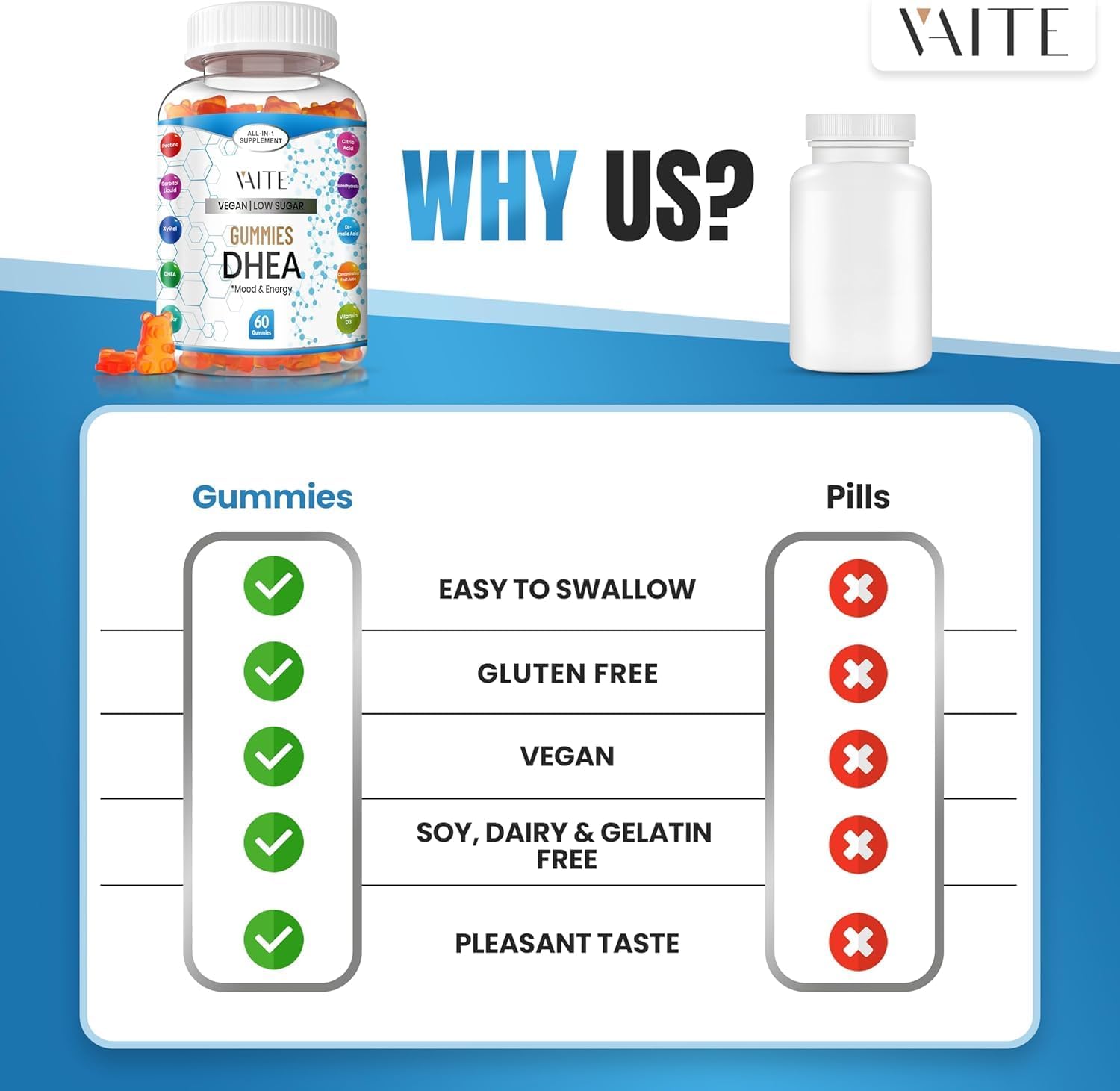 Organic VAITE DHEA 50mg Chewable Gummies for Men and Women - Perimenopause & Menopause Support - Anti-Aging Balance Supplement