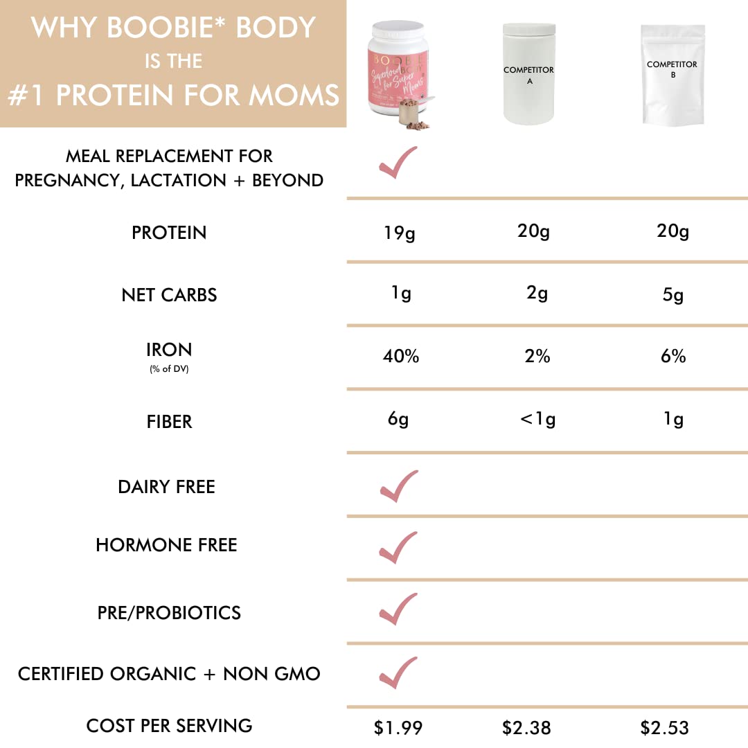 Organic Vanilla Chai Protein Shake for Pregnancy & Lactation | Vegan Superfood Meal Replacement Shake with 19g Protein | Boobie Body Brand | Zero Sugar, 20.5 oz Tub
