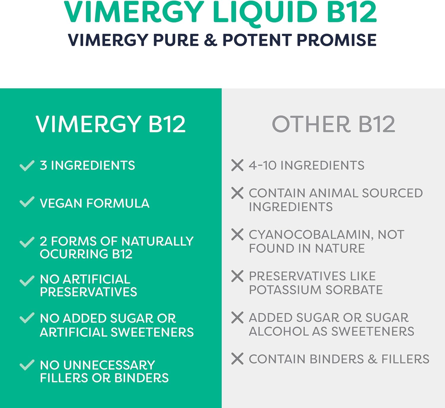 Organic Vegan Liquid B12 Supplement for Brain and Energy Support - Fast Absorbing - USDA Certified - 115 Servings