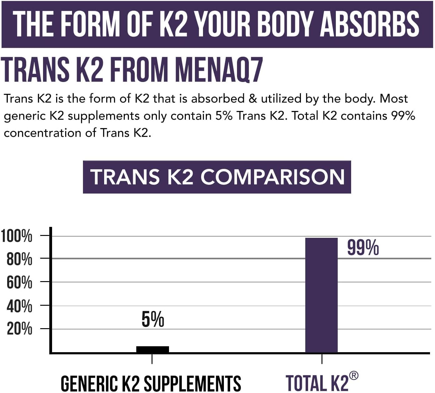 Organic Vegan Vitamin K2 Supplement with MK7 & MK4 - 620 mcg per Serving - Includes Vitamin K1 & D3 - MenaQ7 All-Trans MK7 - Full-Spectrum Formula - 60 Capsules