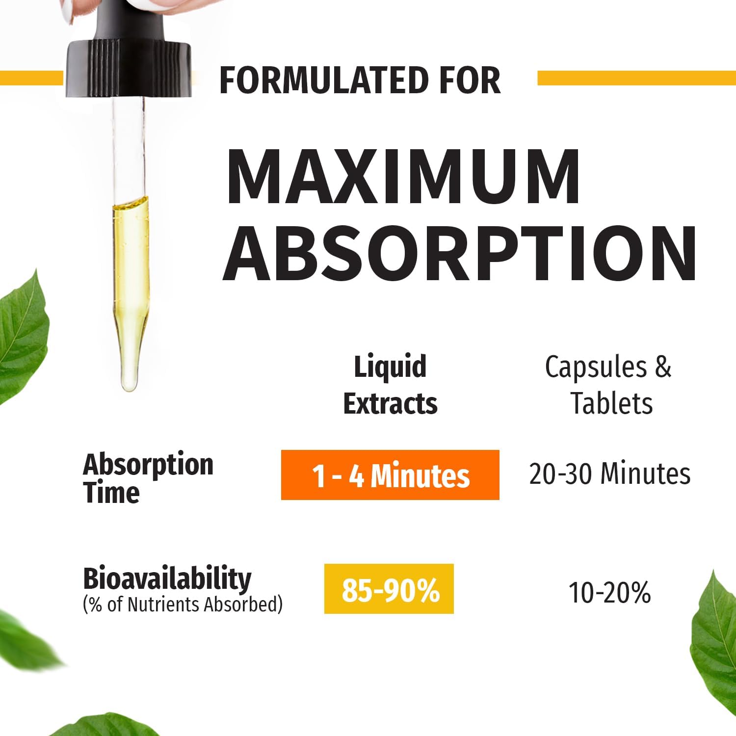 Organic Vitamin D3 K2 Drops with MCT Oil (2 Pack) - 5000 IU, Omega 3, Non-GMO, Faster Absorption - Unflavored Liquid Supplement