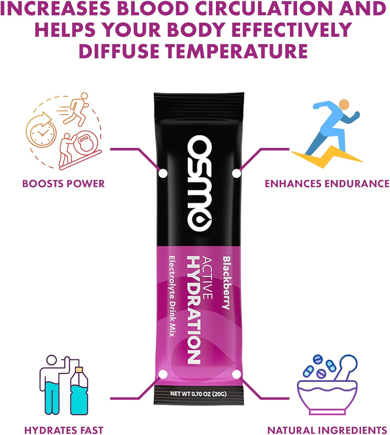 Osmo Active Hydration Electrolyte Powder - Natural Ingredients, 3X Faster Hydration, Boosts Power & Endurance - 16 Packets, BlackBerry Flavor