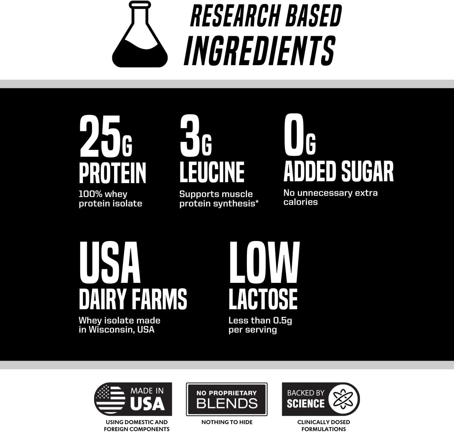 Outwork Nutrition Build Whey Protein Isolate Powder - Cookies & Cream Flavor, 1.8lbs - Ideal Muscle Growth & Recovery Formula, Scientifically Supported, Low Lactose & Gluten-Free