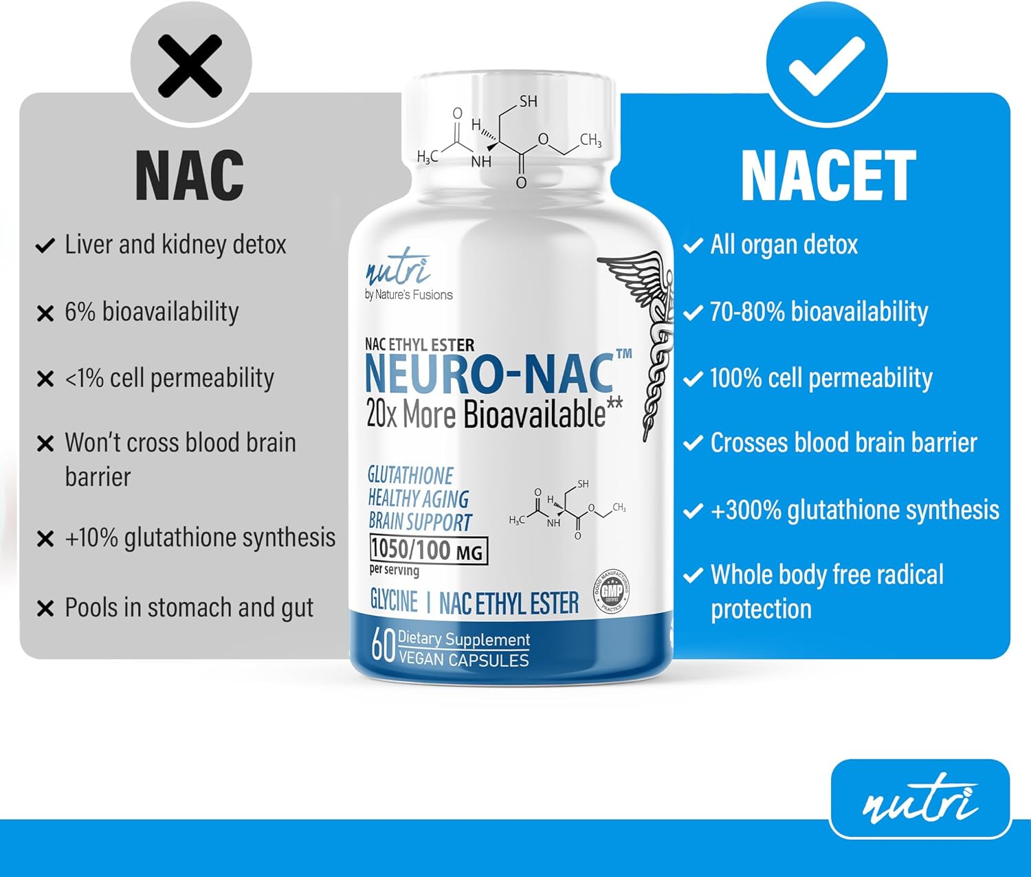Pack of 2 Neuro NAC Supplement - Boost Glutathione 10x More - 20x More Bioavailable Than NAC 600mg - 120 Capsules