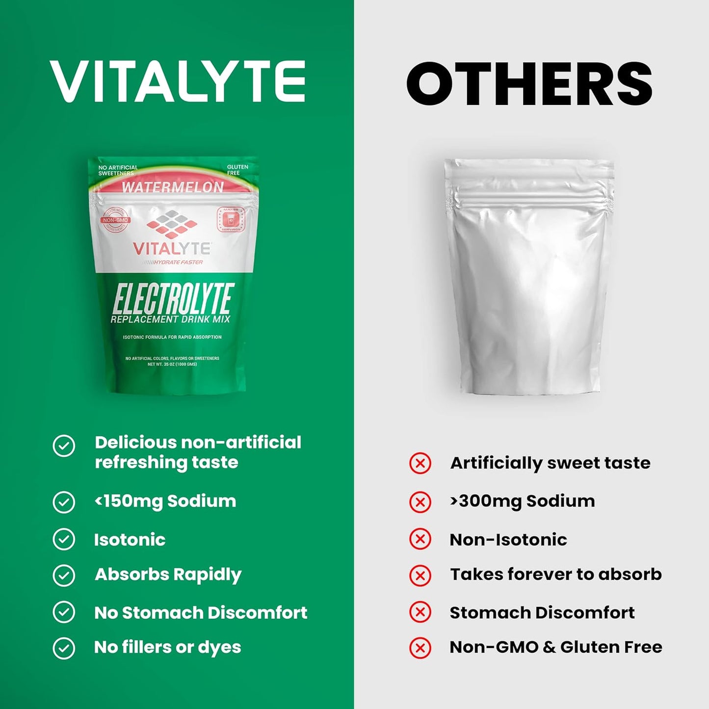 Pack of 2 Vitalyte Isotonic Electrolyte Powder Drink Mix, Gluten Free Post Workout Hydration, 35 oz Each, Watermelon Flavor