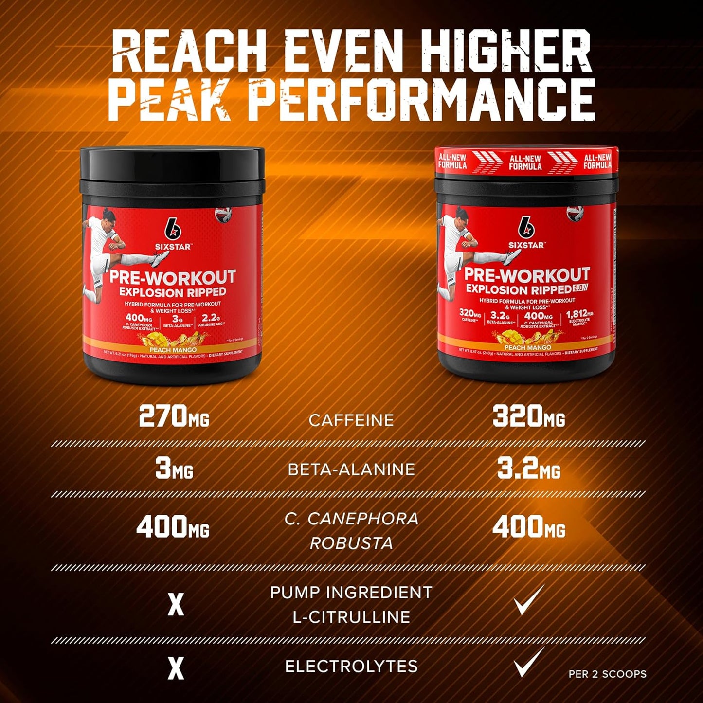 Peach Mango Pre-Workout Energy Powder Supplement - Six Star Preworkout Explosion for Men & Women - 30 Servings with Creatine & Beta Alanine - Sports Nutrition