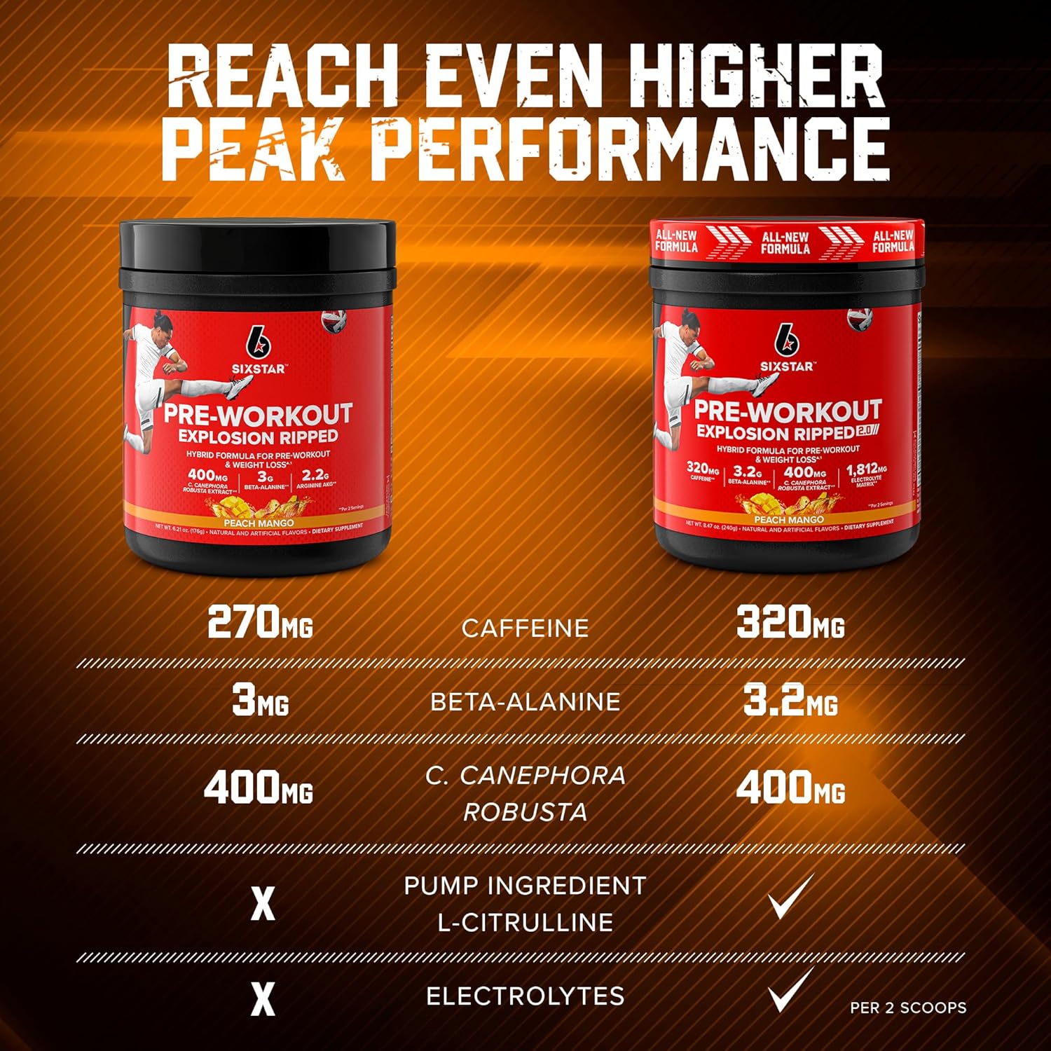 Peach Mango Pre-Workout Energy Powder Supplement - Six Star Preworkout Explosion for Men & Women - 30 Servings with Creatine & Beta Alanine - Sports Nutrition