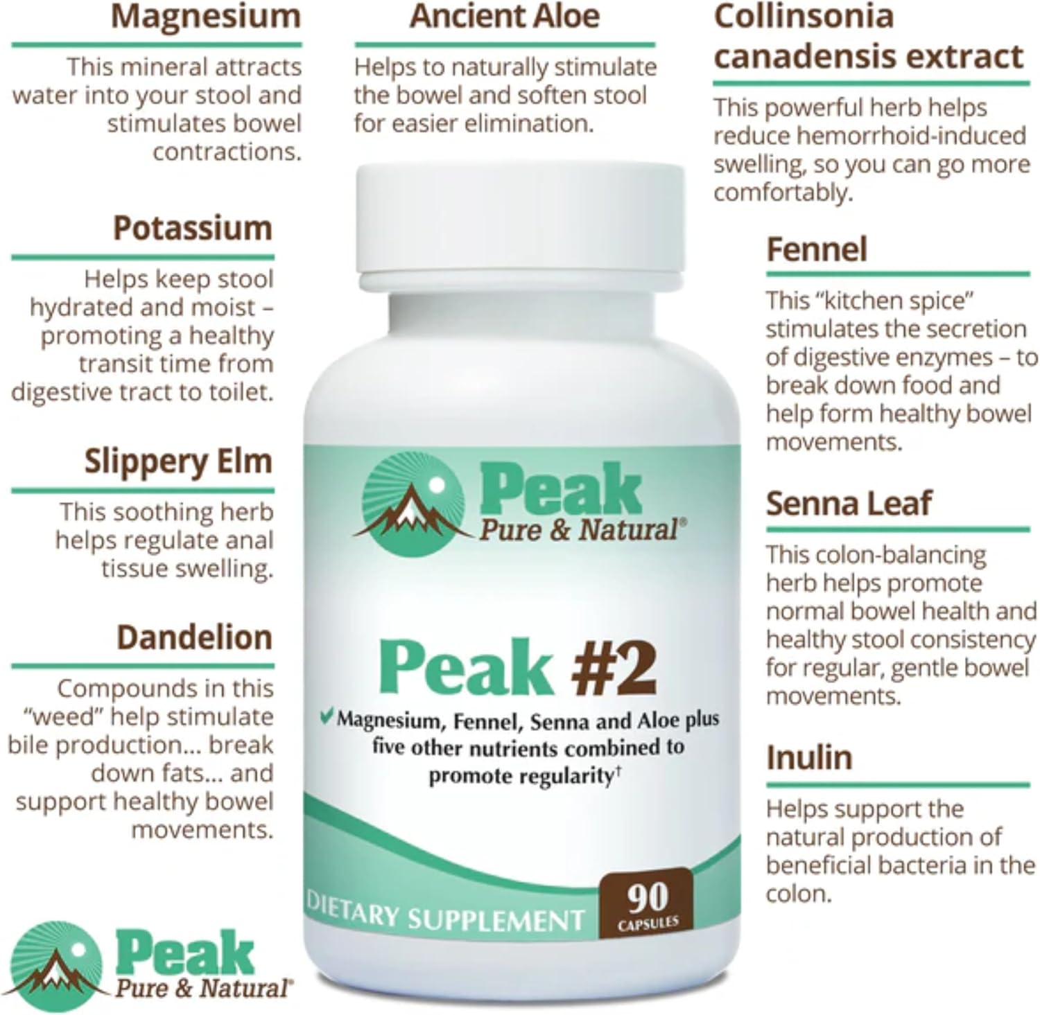 Peak Pure & Natural Bowel Movement Supplement with Magnesium, Fennel, Senna, Aloe - Promotes Digestive Support and Regularity - 90 Capsules
