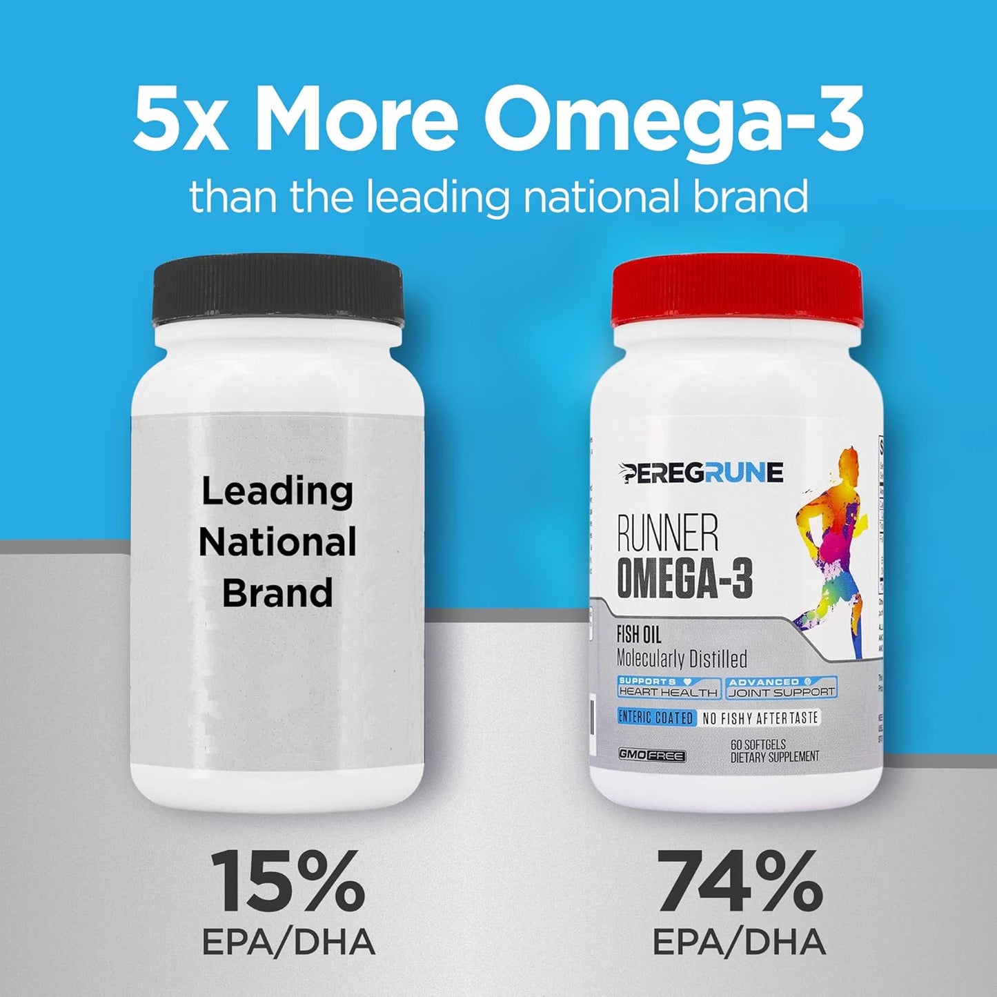 PEREGRUNE Runner Multivitamin & Omega 3 Bundle - 1 Month Supply for Health & Recovery