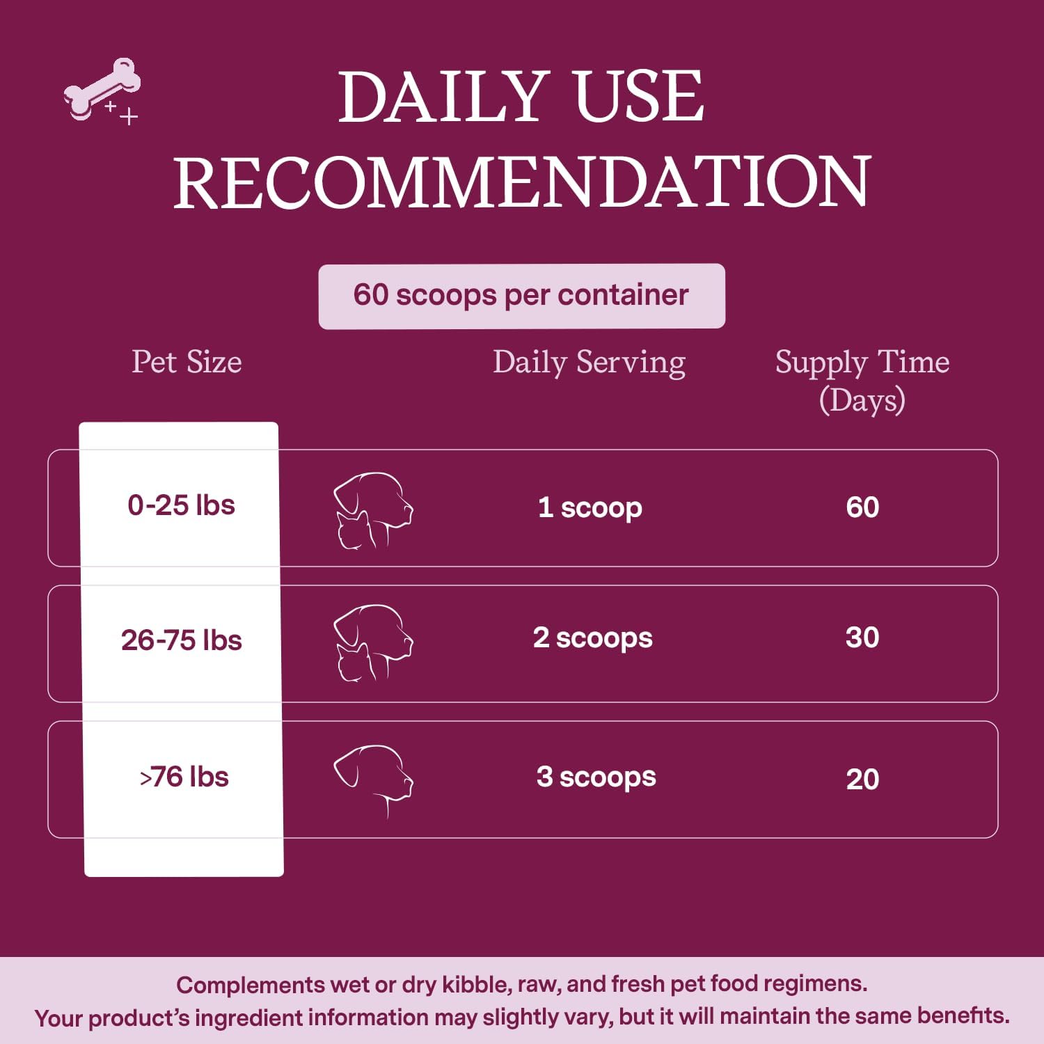 Pet Organics Bladder Cranberry Supplement for Dogs & Cats - Vet Formulated - Supports Kidney & Urinary Health - D-Mannose & Cranberry - 60 Scoops