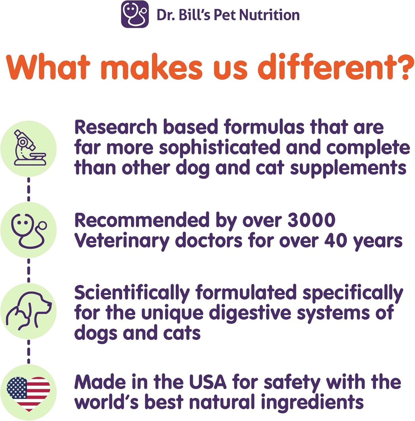 Pet Supplement: Dr. Bill’s Canine Immune Support with Colostrum, Beta Glucan, Zinc, and Coenzyme Q-10 for Dogs