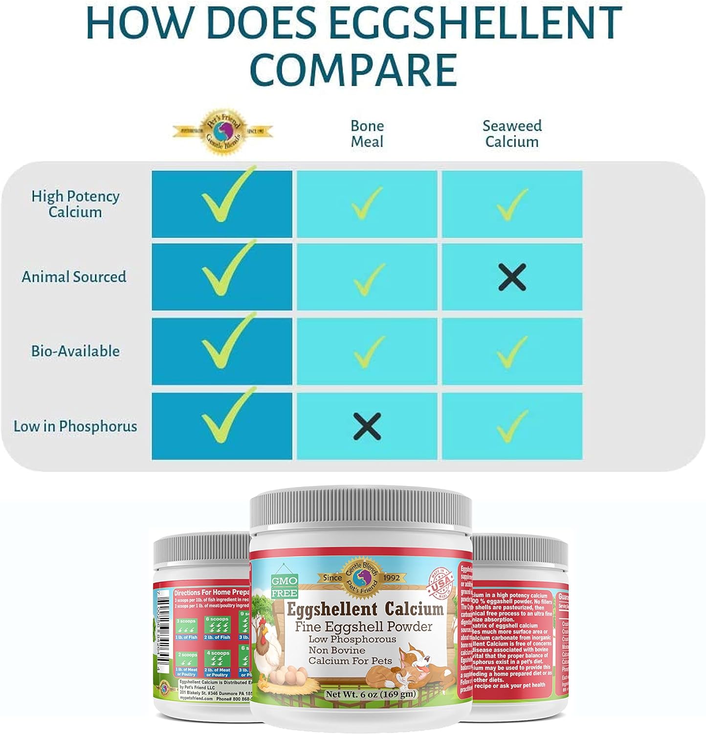 Pet's Friend Eggshellent Calcium 6oz - Calcium Supplement for Dogs and Cats - Natural Hip & Joint Support - Fine Eggshell Powder - No Additives - Dietary Supplement