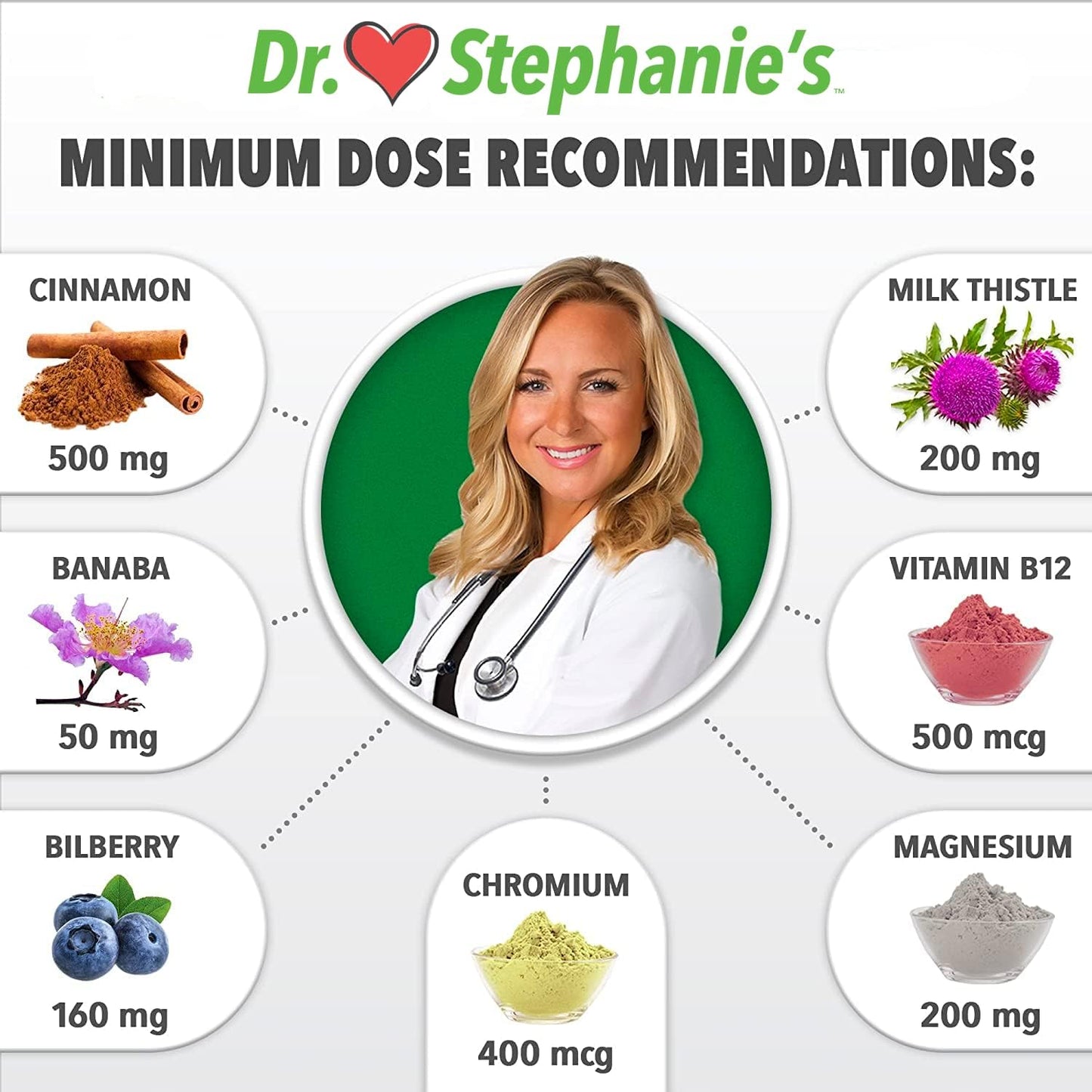 Pharmaganics Dr. Stephanie's 24 Hour Once Daily Supplement 2 Pack - Daily Support Formula