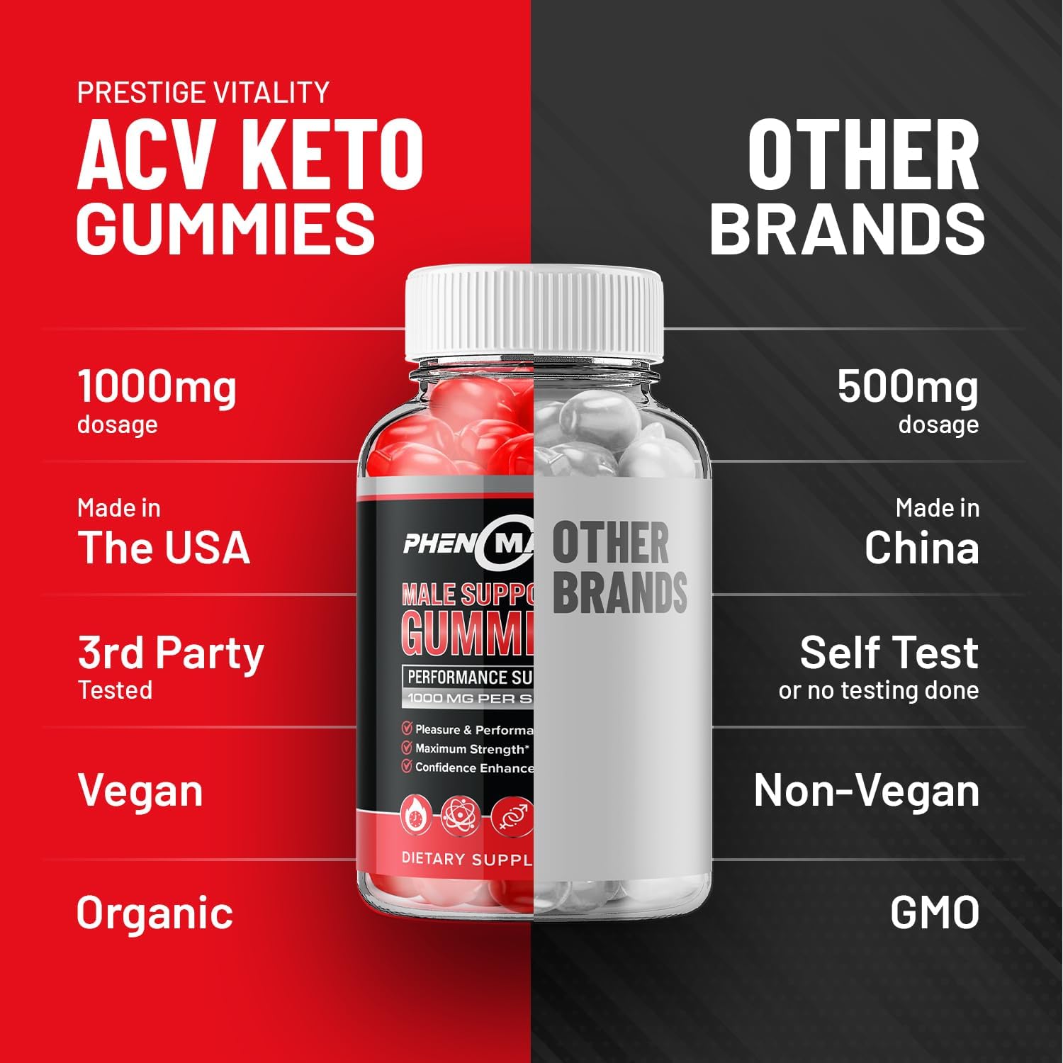 Pheno Man Max Performance Gummies - Advanced Formula for Muscle Growth & Health Support (1 Pack, 60 Gummies)