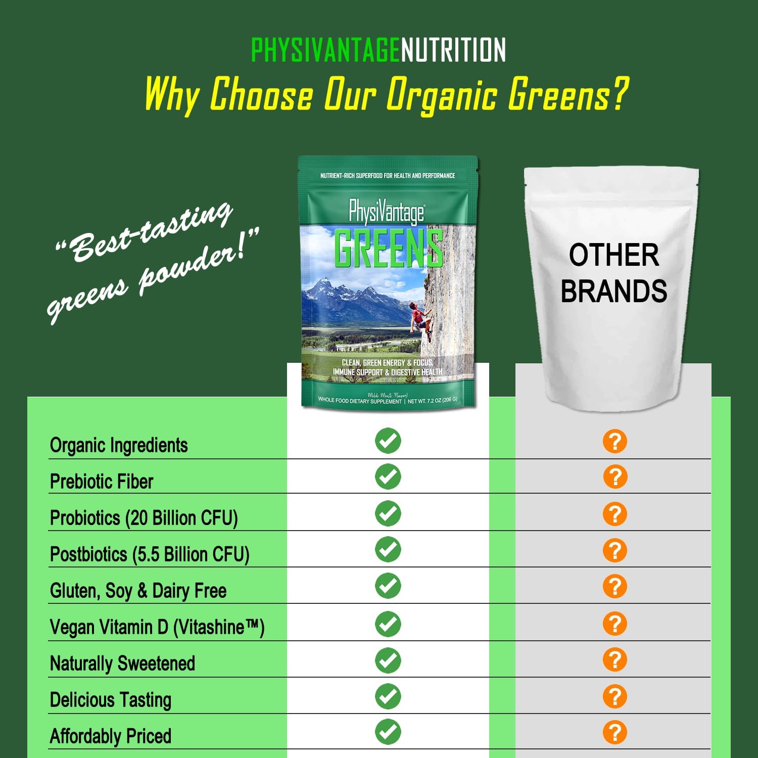 PhysiVantage Greens Superfood Powder with Prebiotic Fiber, Probiotics, and Spirulina - Vegan Energy Boost with Gut Health Support - Mild Mint Flavor - 25 Servings