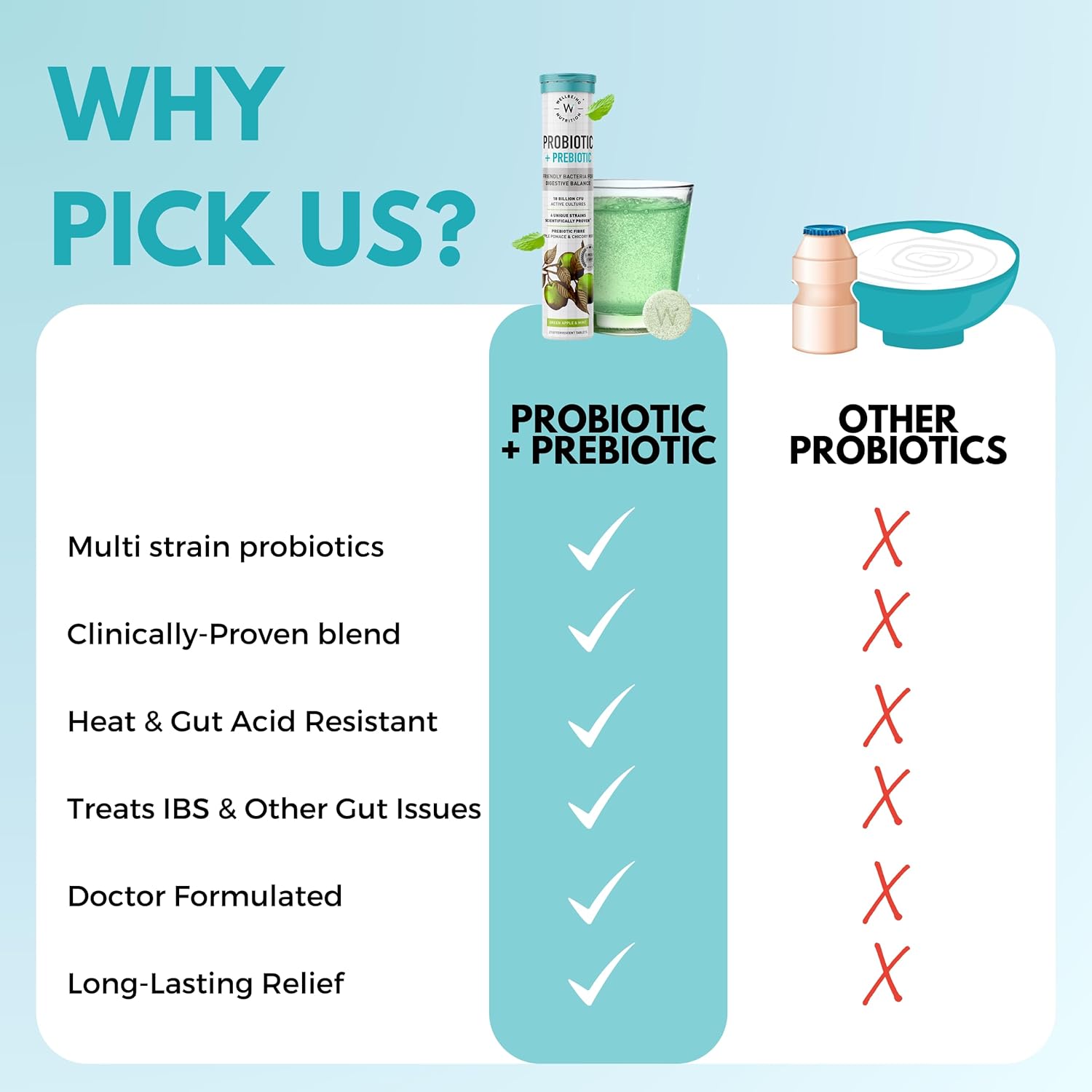 Plant-Based Daily Probiotic + Prebiotic with 18B CFU, 6 Strains - 42 Effervescent Tabs for Gut Health & Metabolism
