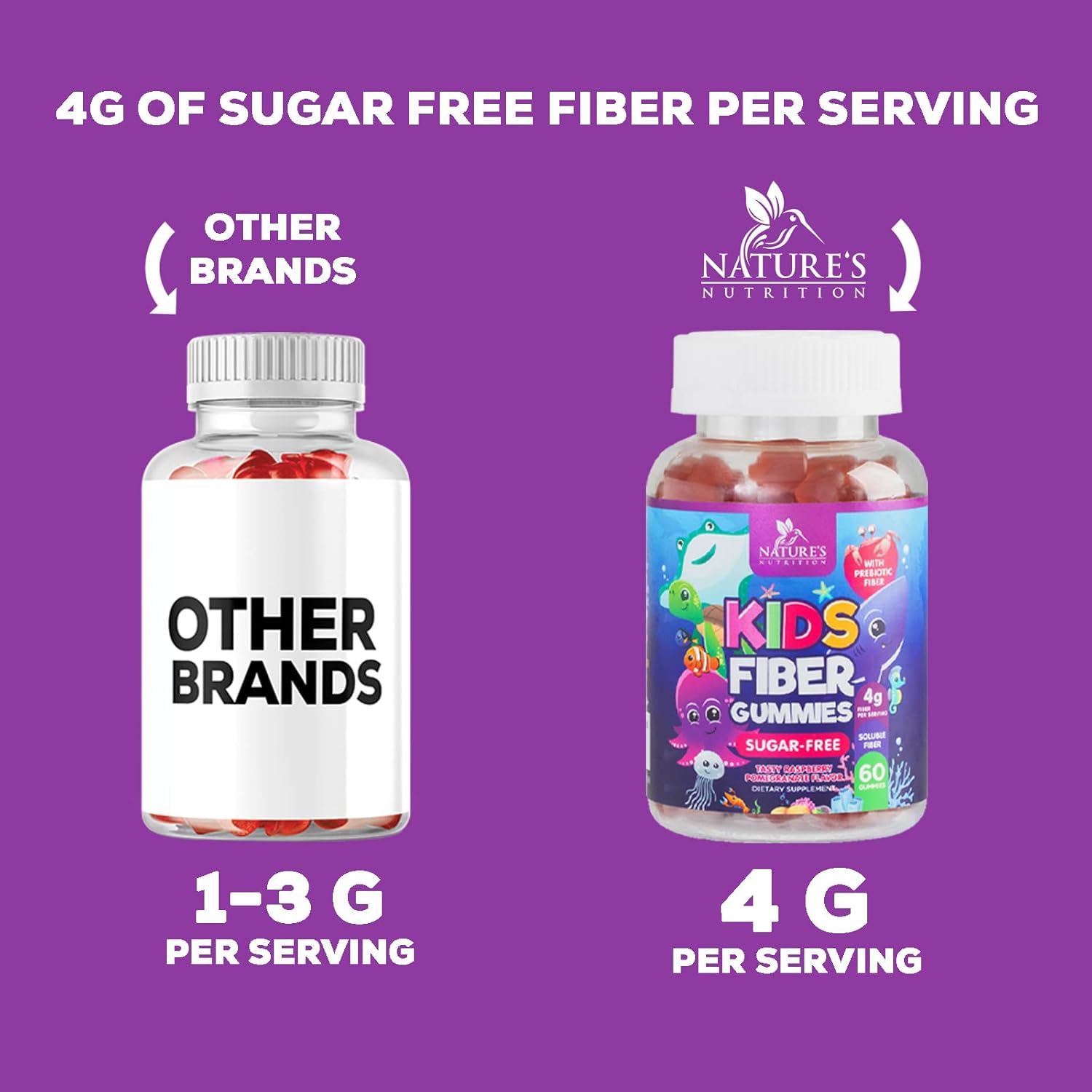 Plant-Based Fiber Gummies for Kids - Sugar-Free Prebiotic Blend for Digestive & Immune Health - Vegan Raspberry Bears - 60 Gummies