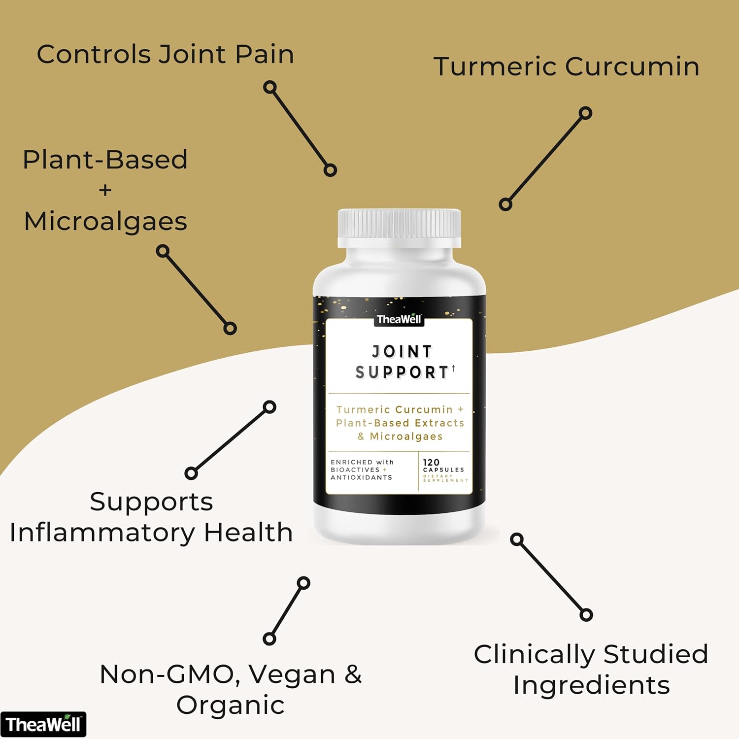 Plant-Based Joint Support Supplement with Turmeric Curcumin, Chlorella, & Spirulina - 120 Count