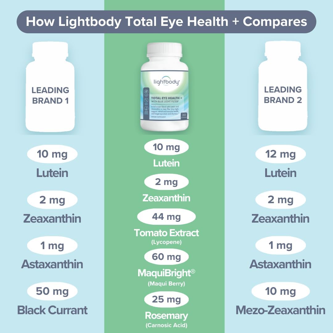 Plant-Based Lightbody Total Eye Health+ Softgels with Blue Light Filter - Lutein & Zeaxanthin Supplements for Retinal Health, Hydration, & Visual Function Boost