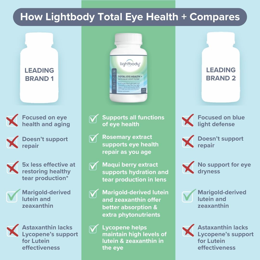 Plant-Based Lightbody Total Eye Health+ Softgels with Blue Light Filter - Lutein & Zeaxanthin Supplements for Retinal Health, Hydration, & Visual Function Boost