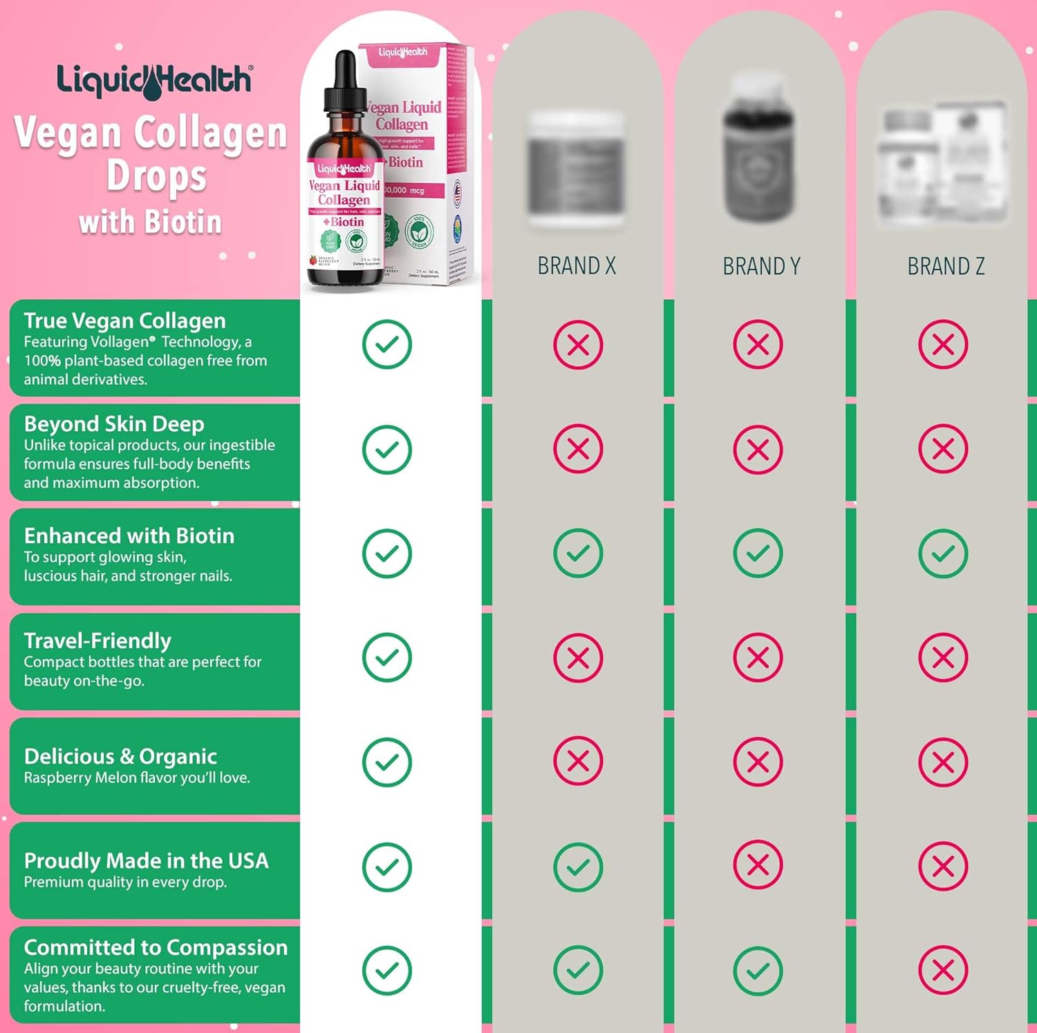 Plant-Based Liquid Collagen with Biotin for Hair, Skin, and Metabolism - Vegan Liquid Drops for Women and Men - Non-GMO, Sugar Free - 2 Pack