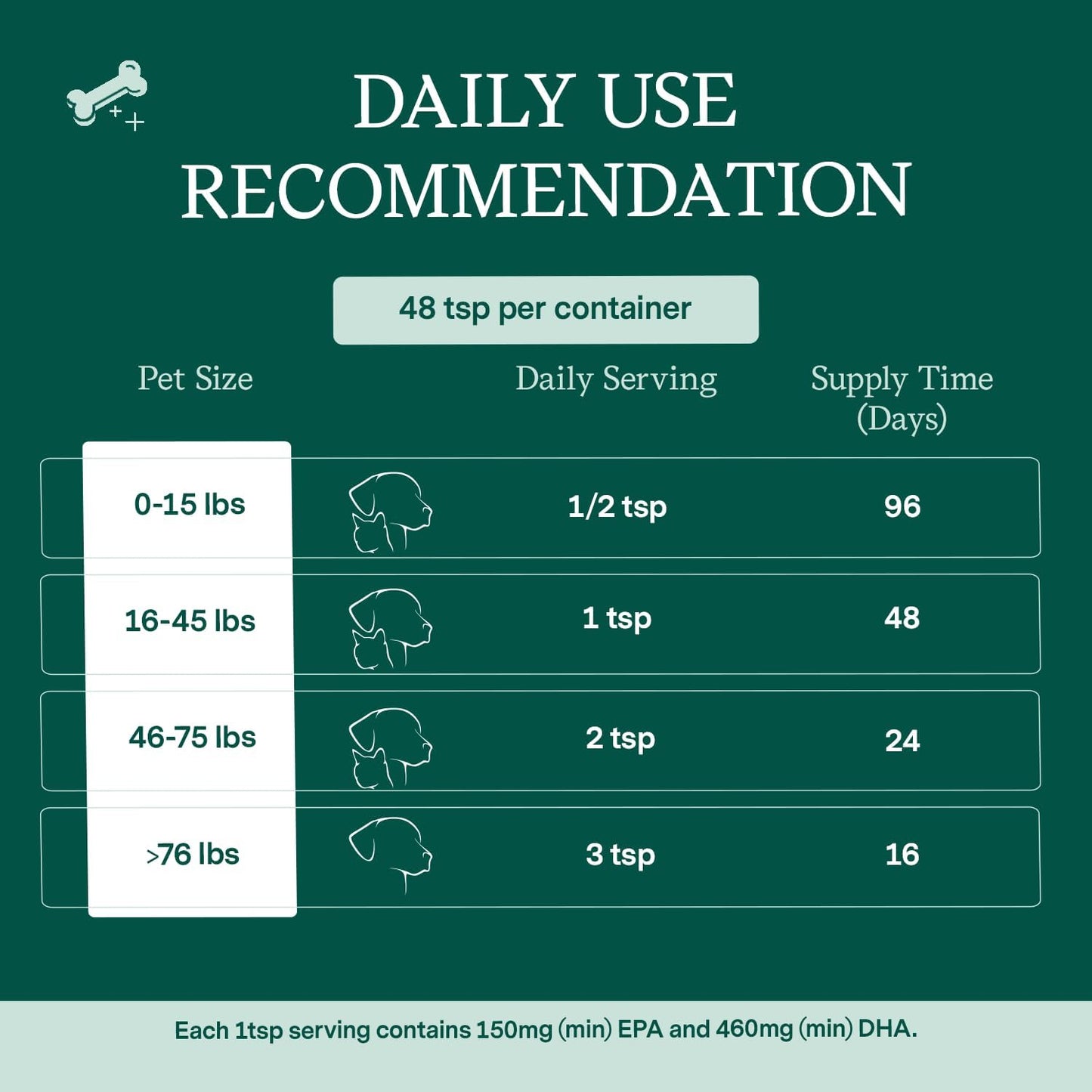 Plant-Based Vegan Omega 3 6 9 Supplement for Pets - Supports Skin, Coat, Brain, Heart, and Immune System - 8oz Bottle, 48 Servings