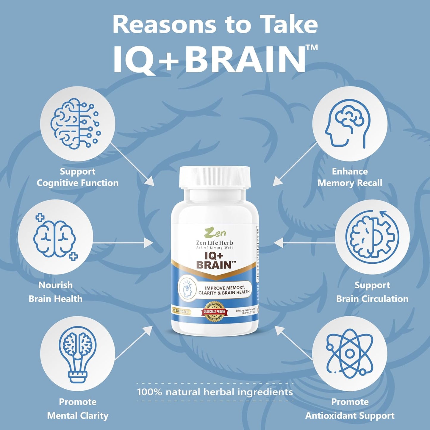 Plant-Based ZEN LIFE HERB IQ+ Brain Booster for Focus, Memory & Energy - Caffeine-Free, Clinically Tested Herbal Supplement (60 Softgels)