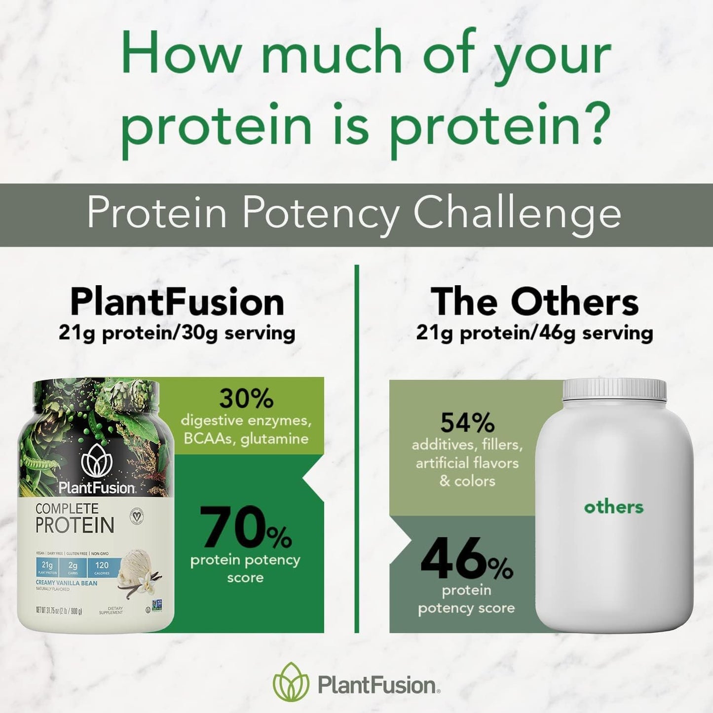 PlantFusion Complete Vegan Protein Powder - BCAA & Digestive Enzyme Blend - Keto, Gluten Free, Non-Dairy, Non-GMO - Natural Ingredients - 5 lb Bulk Size