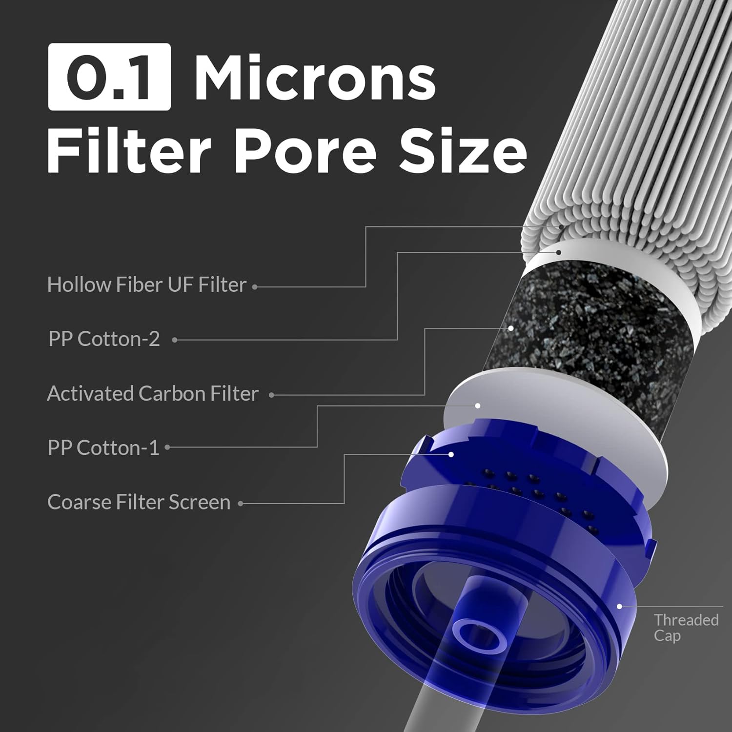 Portable Squeezable Water Filtration System with Filter Straw and Collapsible Bottle for Hiking and Camping