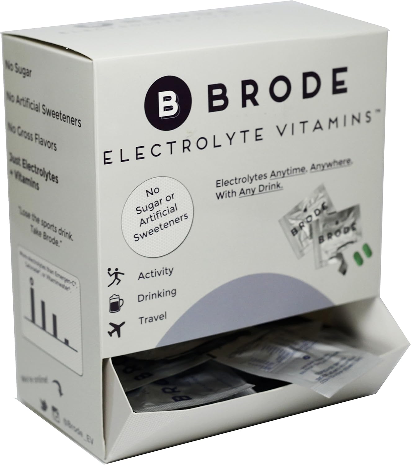 Portable Zero-Sugar Electrolyte Tablets with Vitamins - Convenient for Sports, Nightlife, Jet Lag - 100 Packets