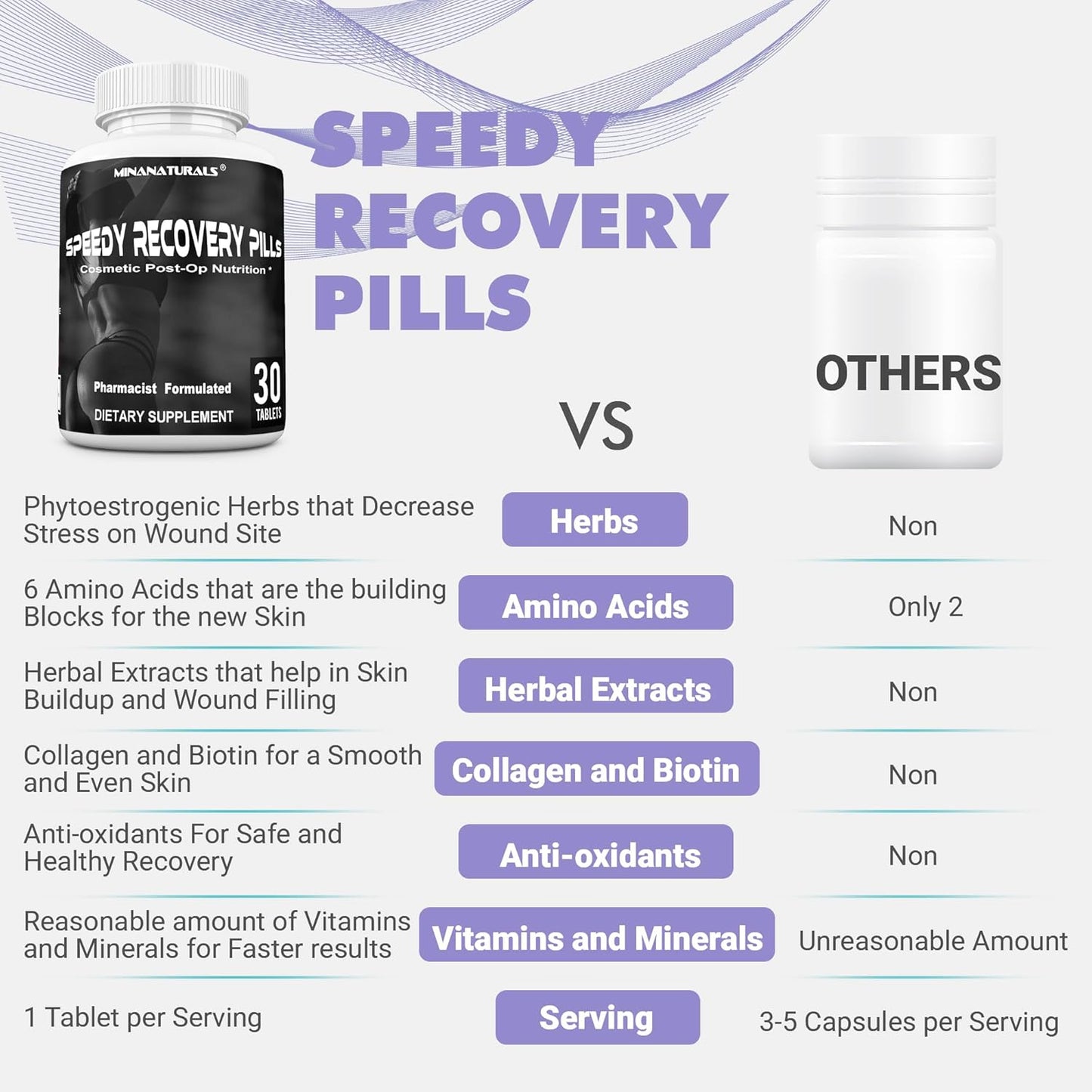 Post-Op Recovery Supplement for Speedy Healing. Scar Support Pills with Collagen Boost. Ideal for Cosmetic Surgery Recovery. 30 Tablets.