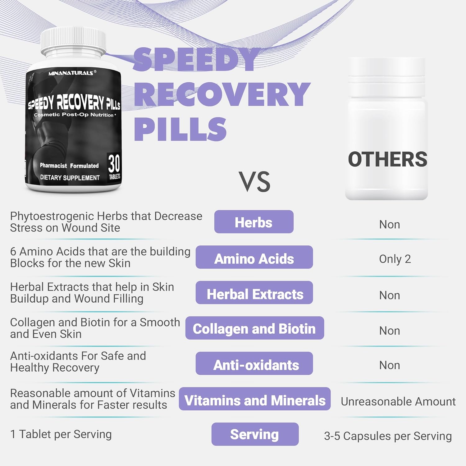 Post-Op Recovery Supplement for Speedy Healing. Scar Support Pills with Collagen Boost. Ideal for Cosmetic Surgery Recovery. 30 Tablets.