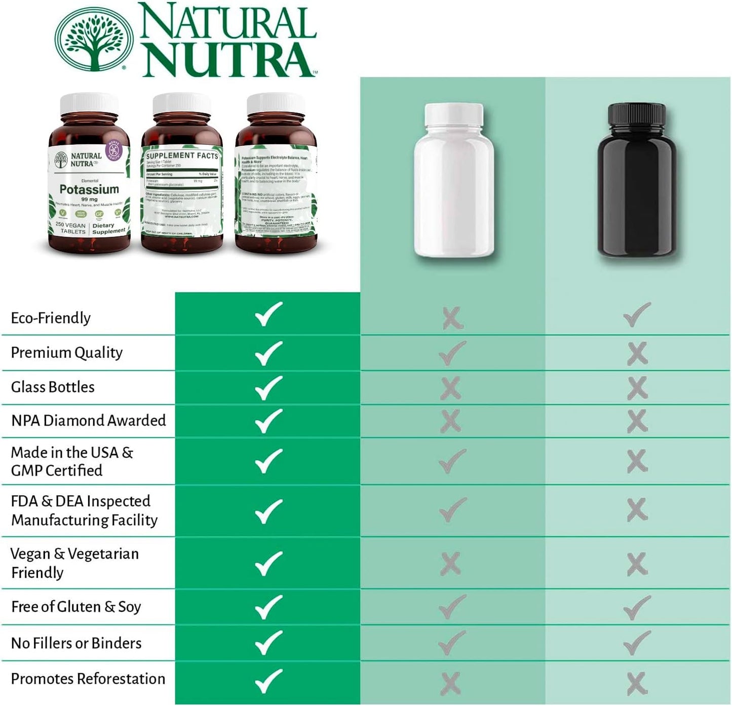 Potassium Gluconate 99mg Dietary Supplement - Supports Energy, Nervous System, Heart Health - 250 Vegan Tablets