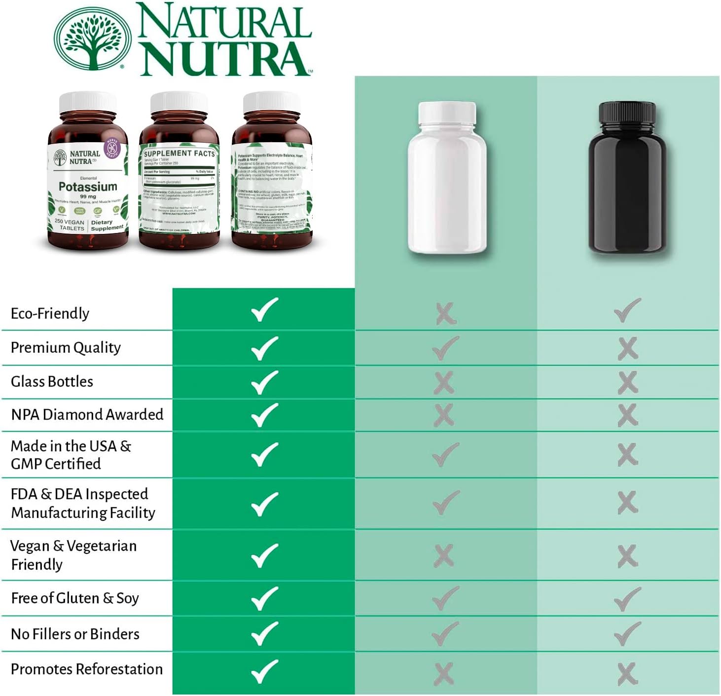 Potassium Gluconate 99mg Dietary Supplement - Supports Energy, Nervous System, Heart Health - 250 Vegan Tablets