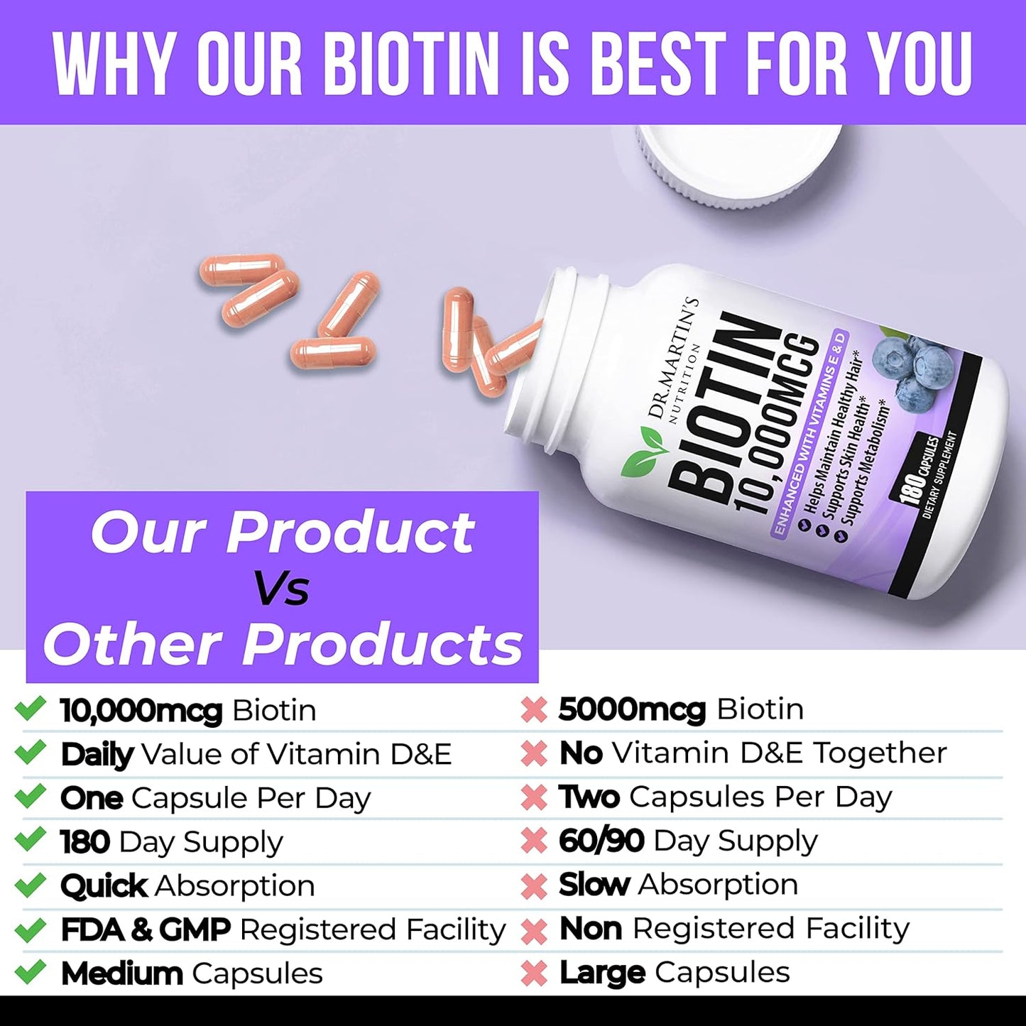 Potent Biotin (Vitamin B7) 10,000 mcg Supplement with Vitamins D & E for Hair, Skin & Nails - 180 Count for Stronger Hair Growth, Youthful Skin, and Strong Nails - Energy Support included